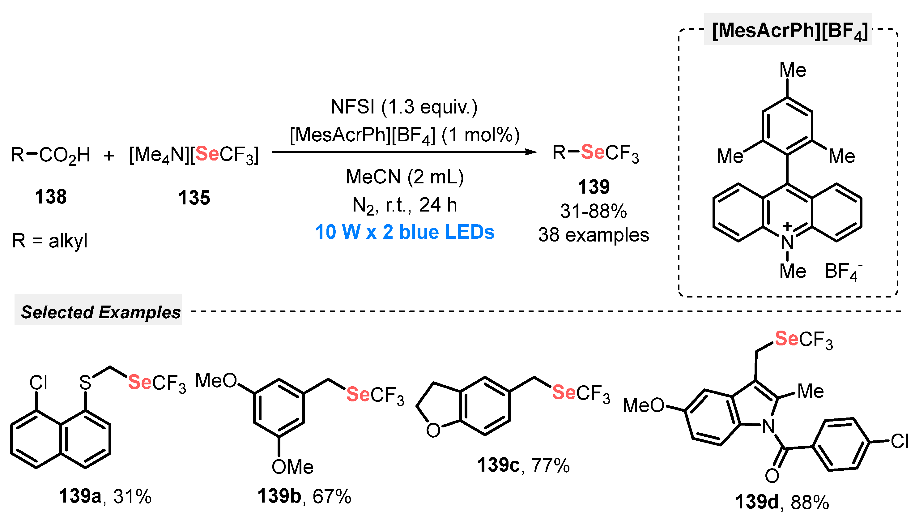 Catalysts 13 00520 sch077