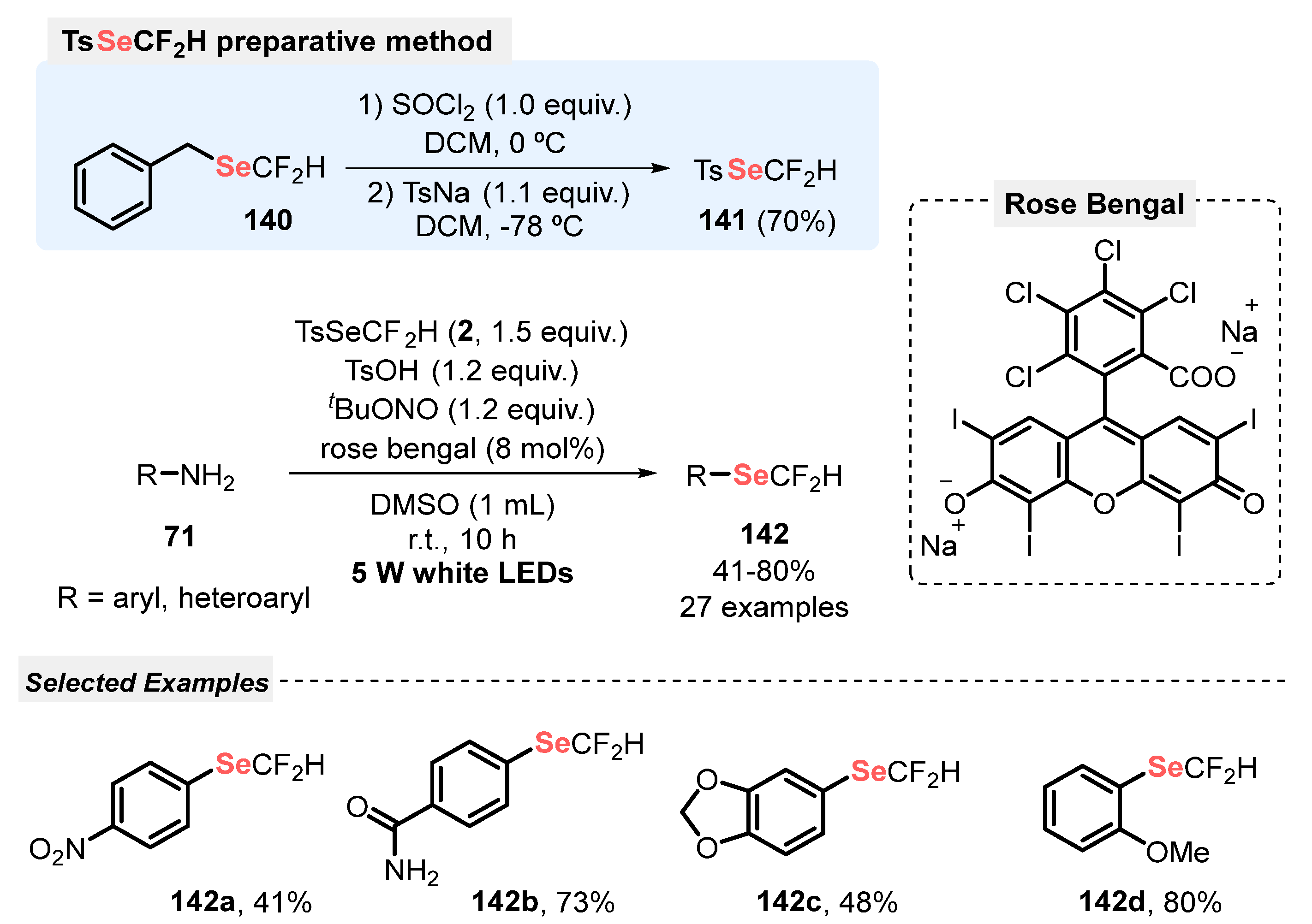 Catalysts 13 00520 sch078
