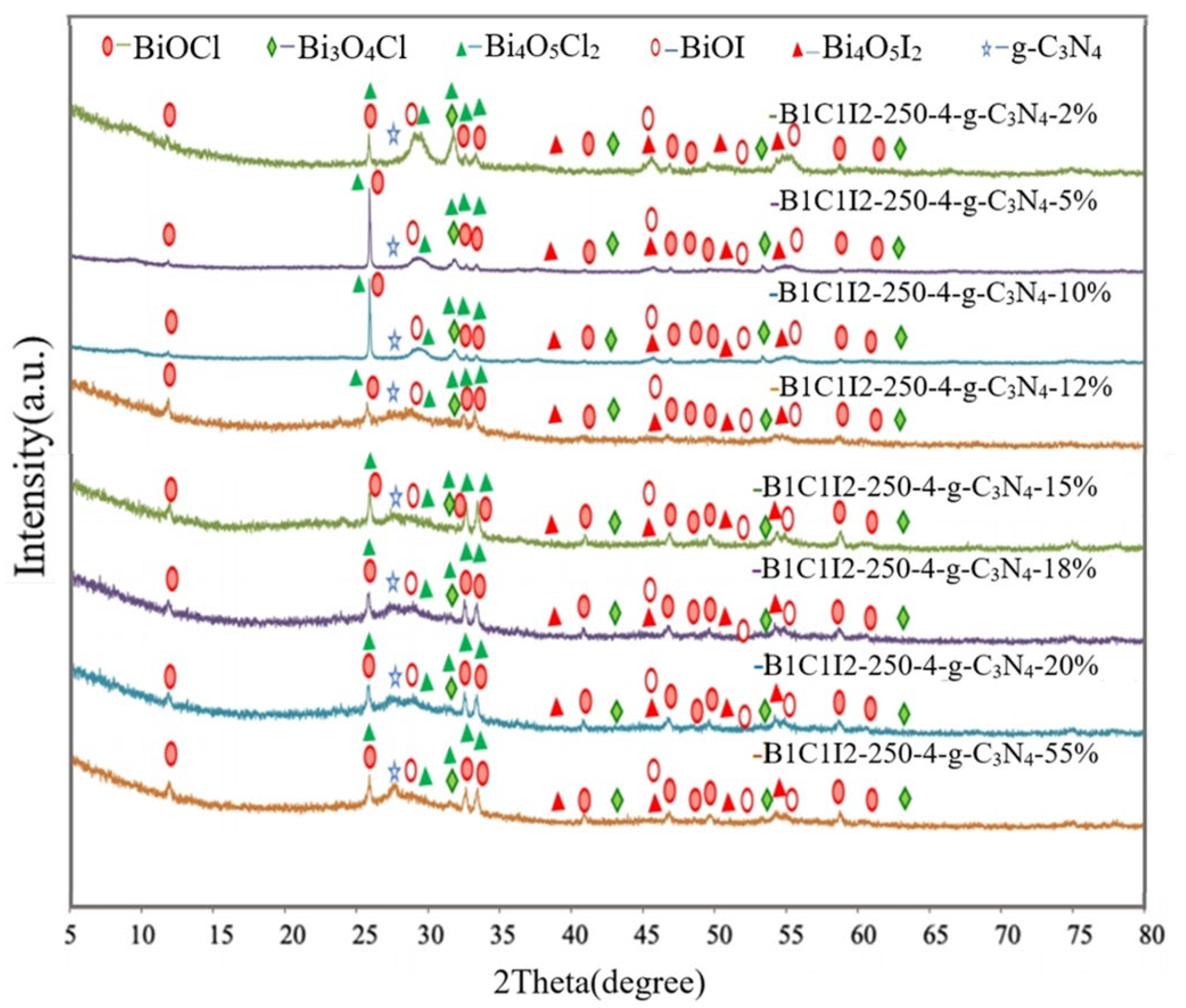 Catalysts 13 00522 g001