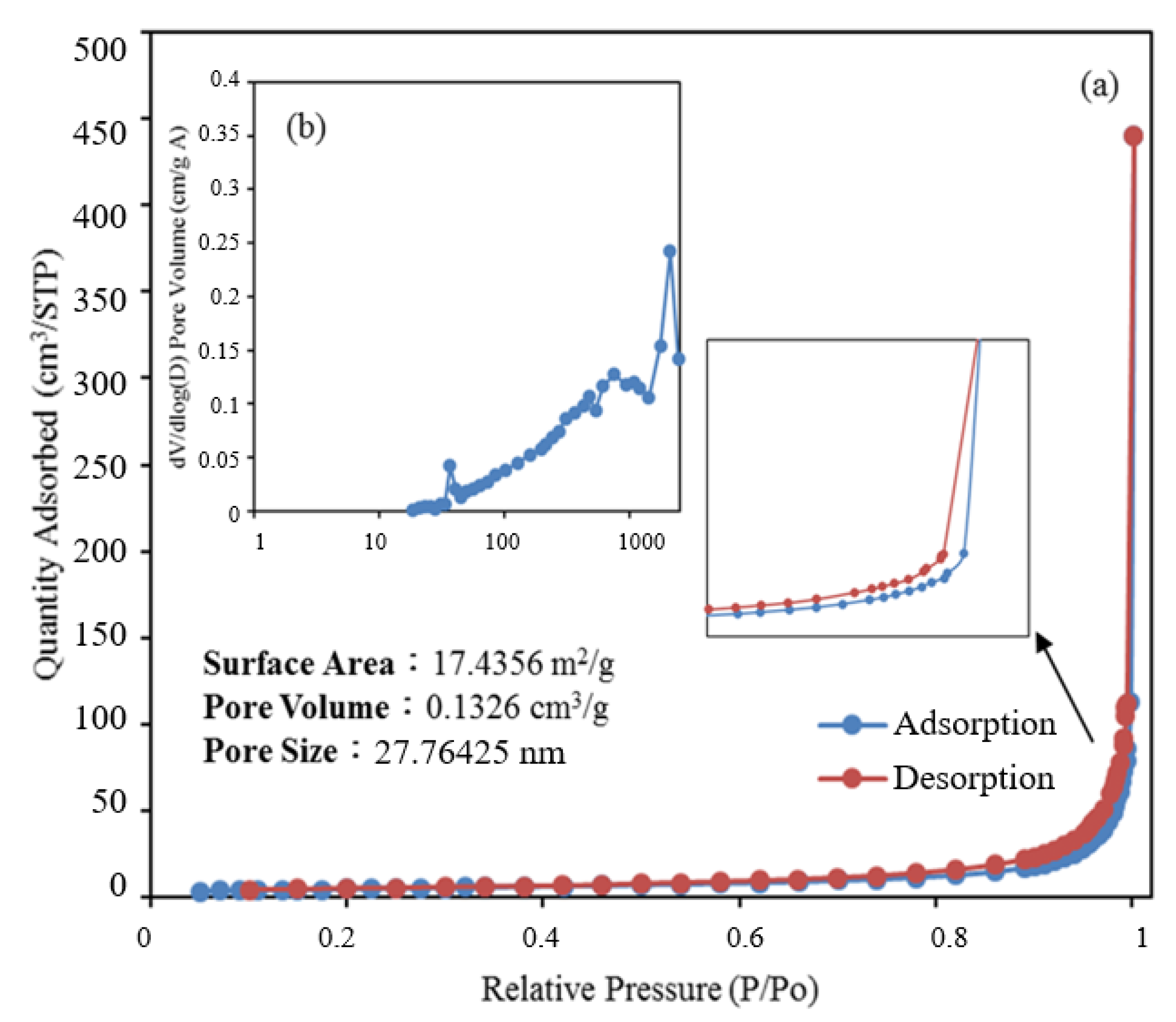 Catalysts 13 00522 g006