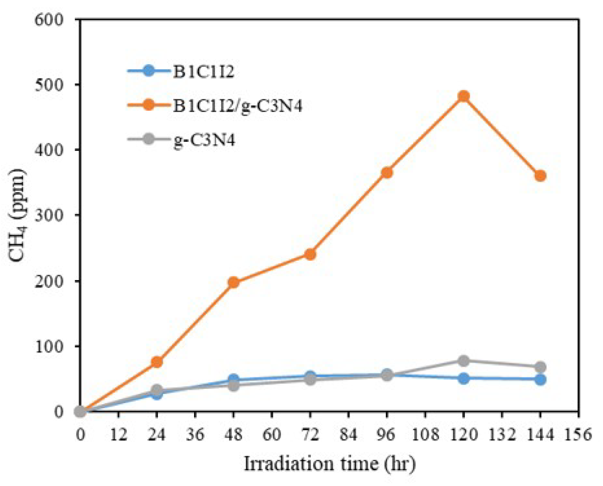 Catalysts 13 00522 g007