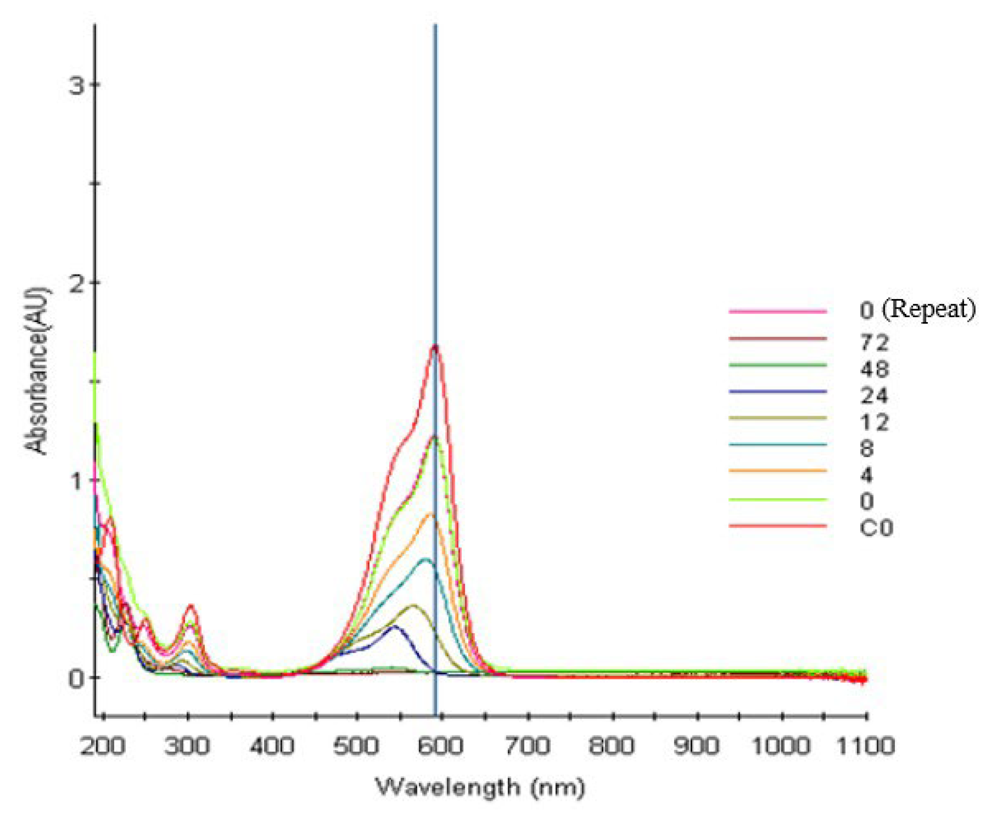 Catalysts 13 00522 g008