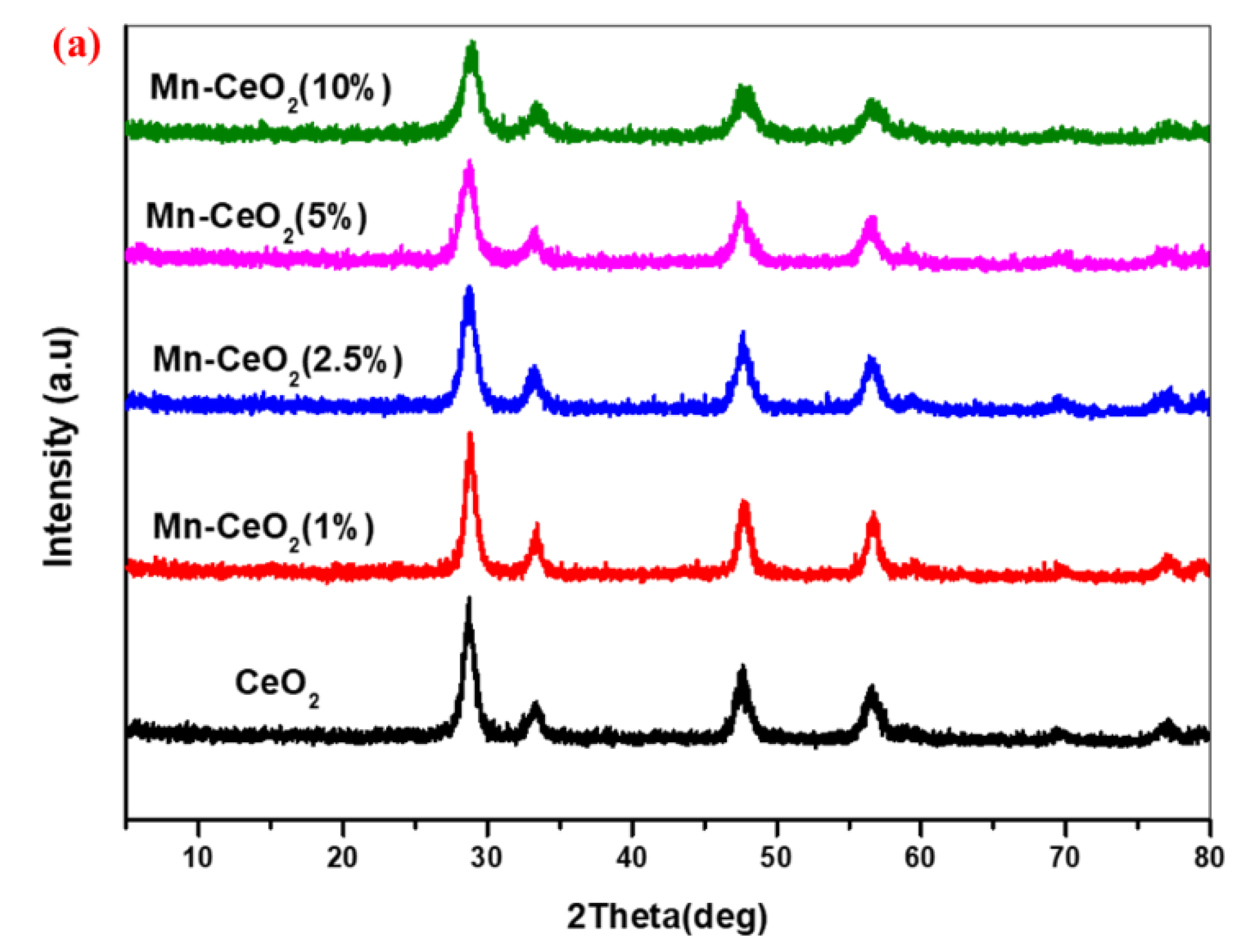 Catalysts 13 00523 g001a Catalysts 13 00523 g001a
