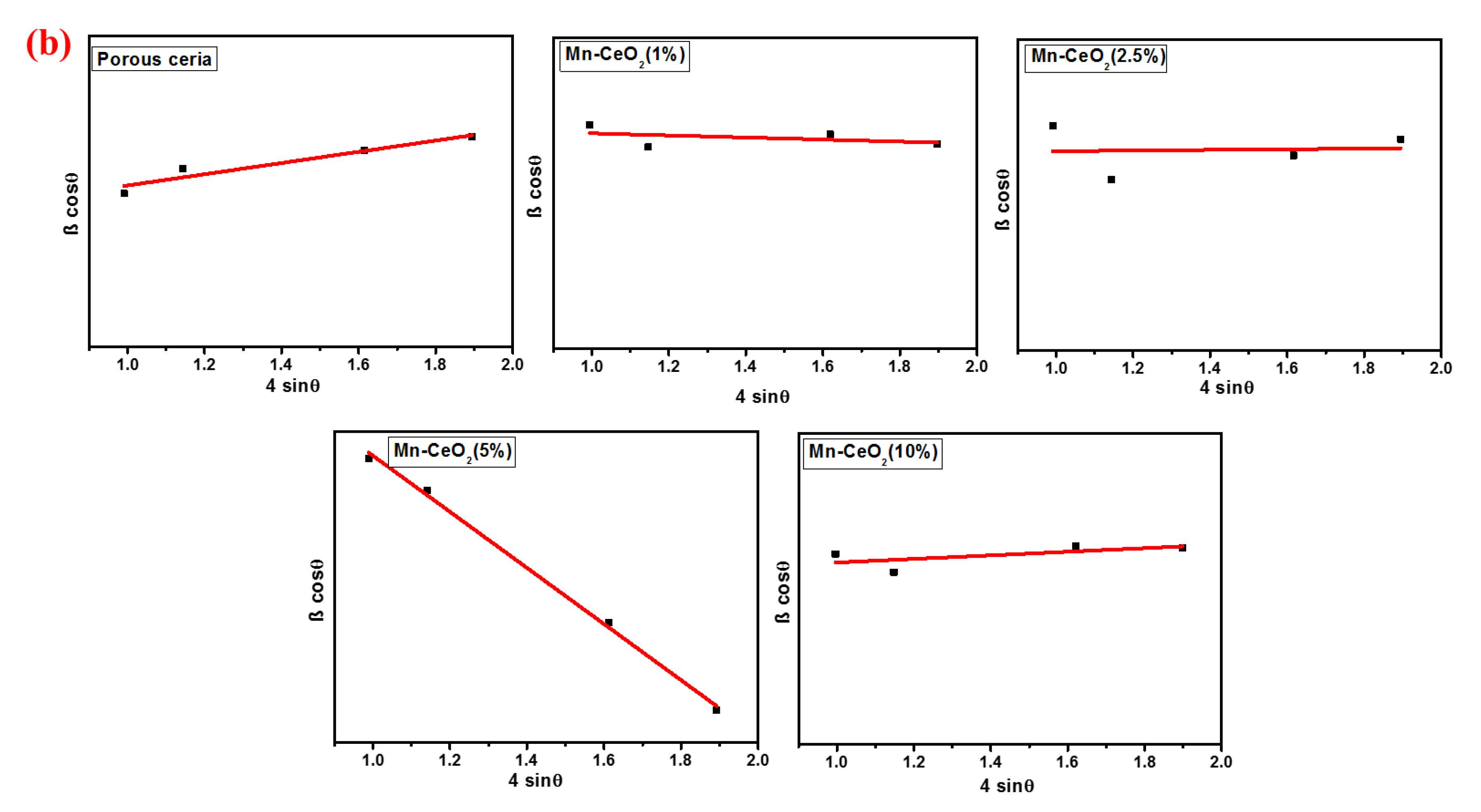 Catalysts 13 00523 g001b Catalysts 13 00523 g001b