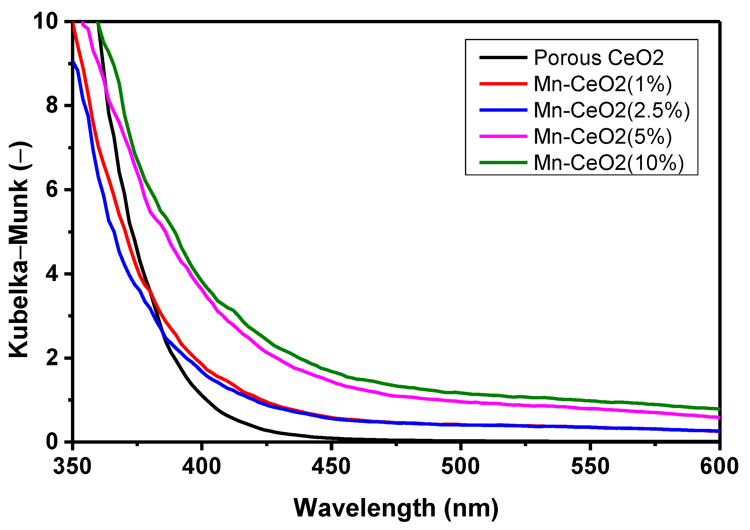 Catalysts 13 00523 g002 Catalysts 13 00523 g002