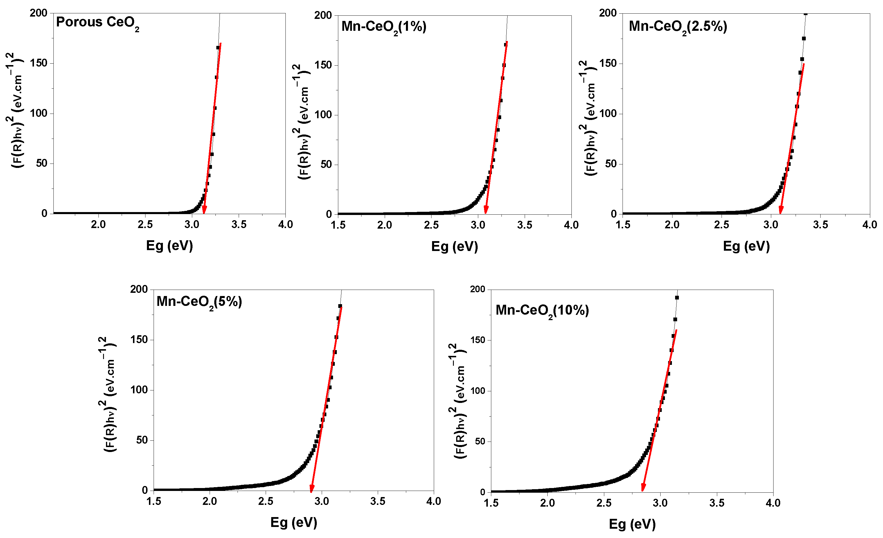Catalysts 13 00523 g003 Catalysts 13 00523 g003