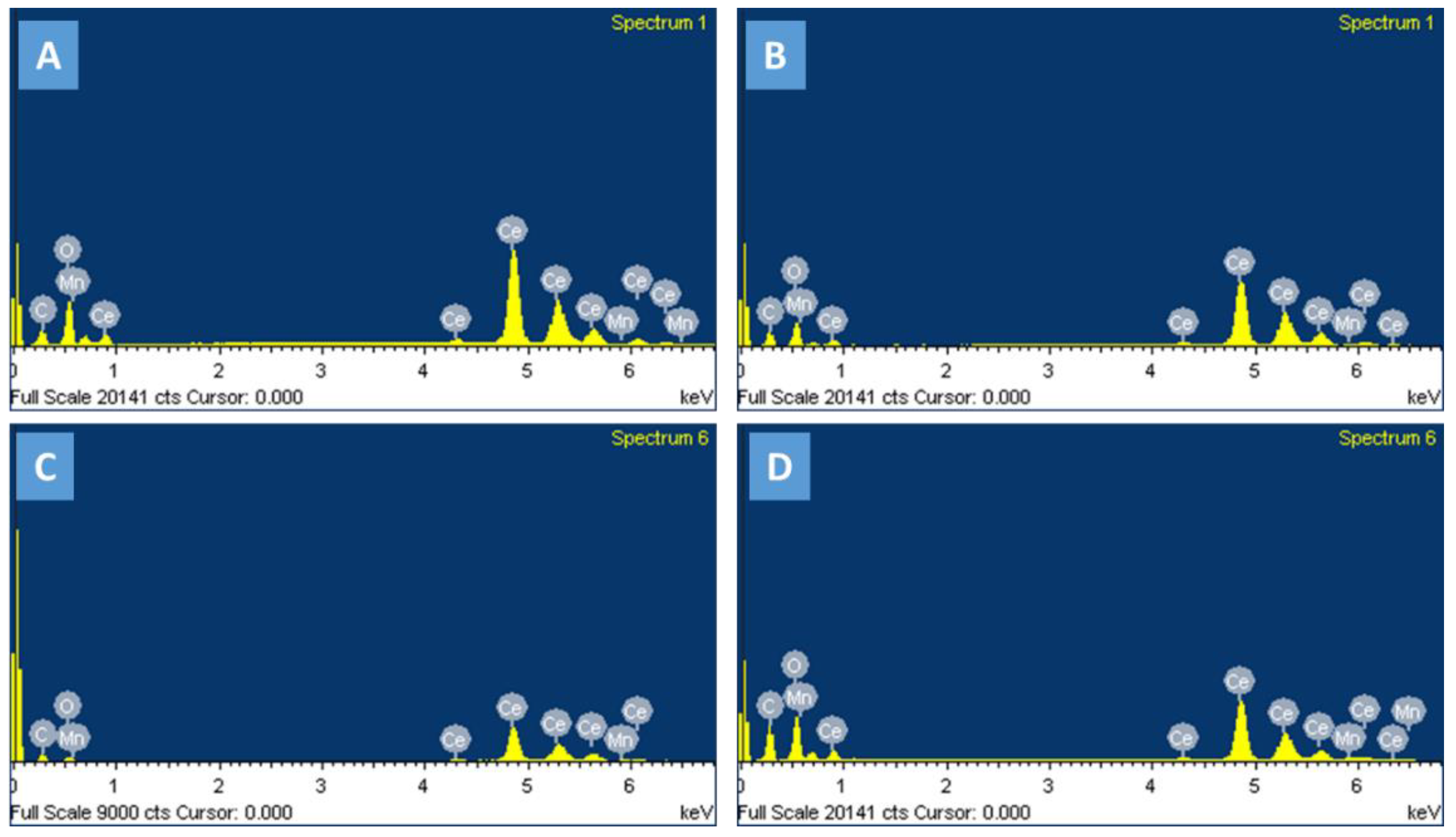 Catalysts 13 00523 g005 Catalysts 13 00523 g005