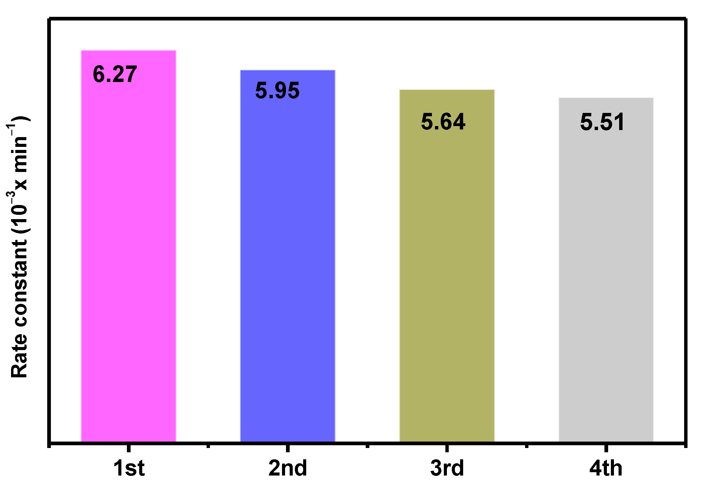 Catalysts 13 00523 g010 Catalysts 13 00523 g010