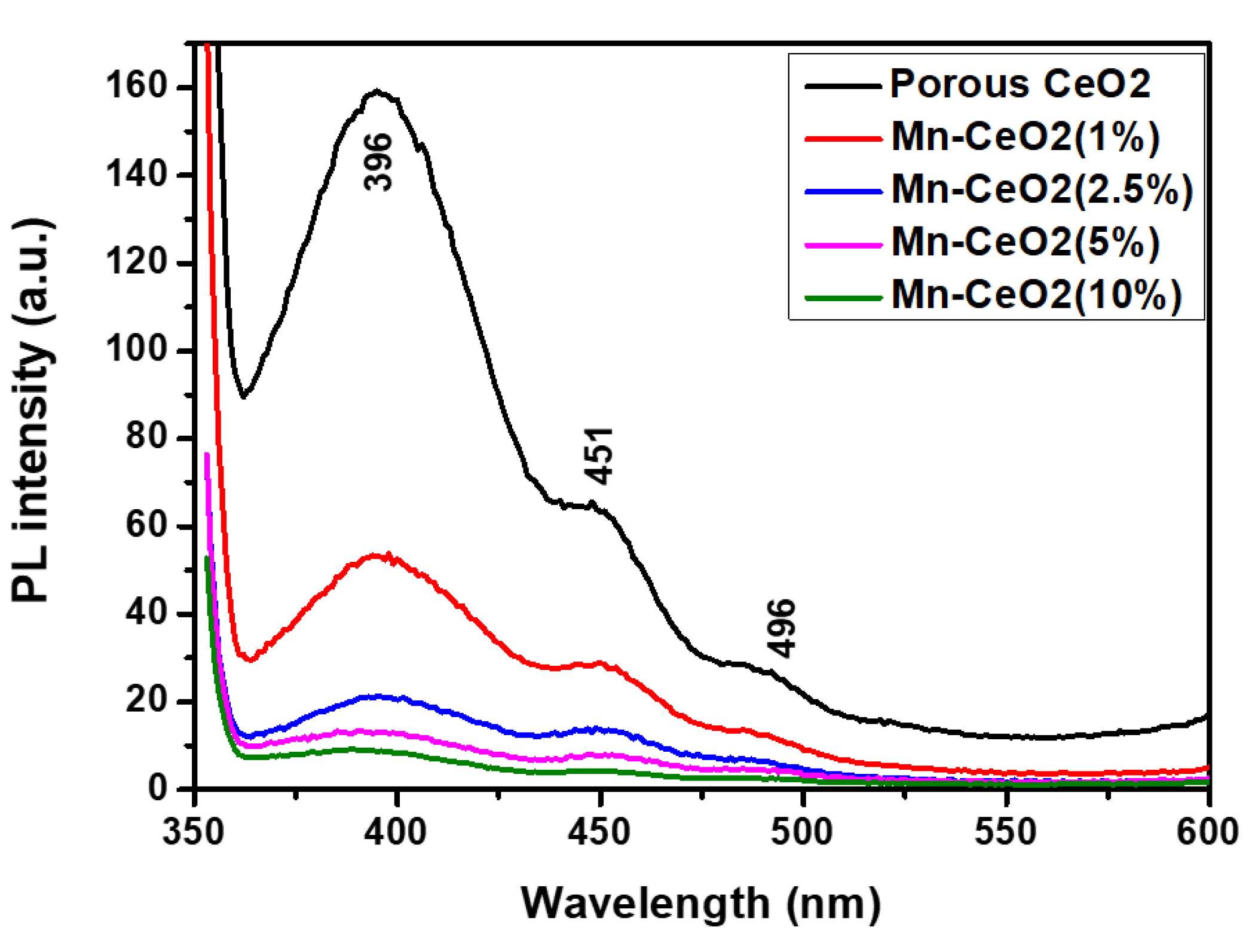 Catalysts 13 00523 g011 Catalysts 13 00523 g011