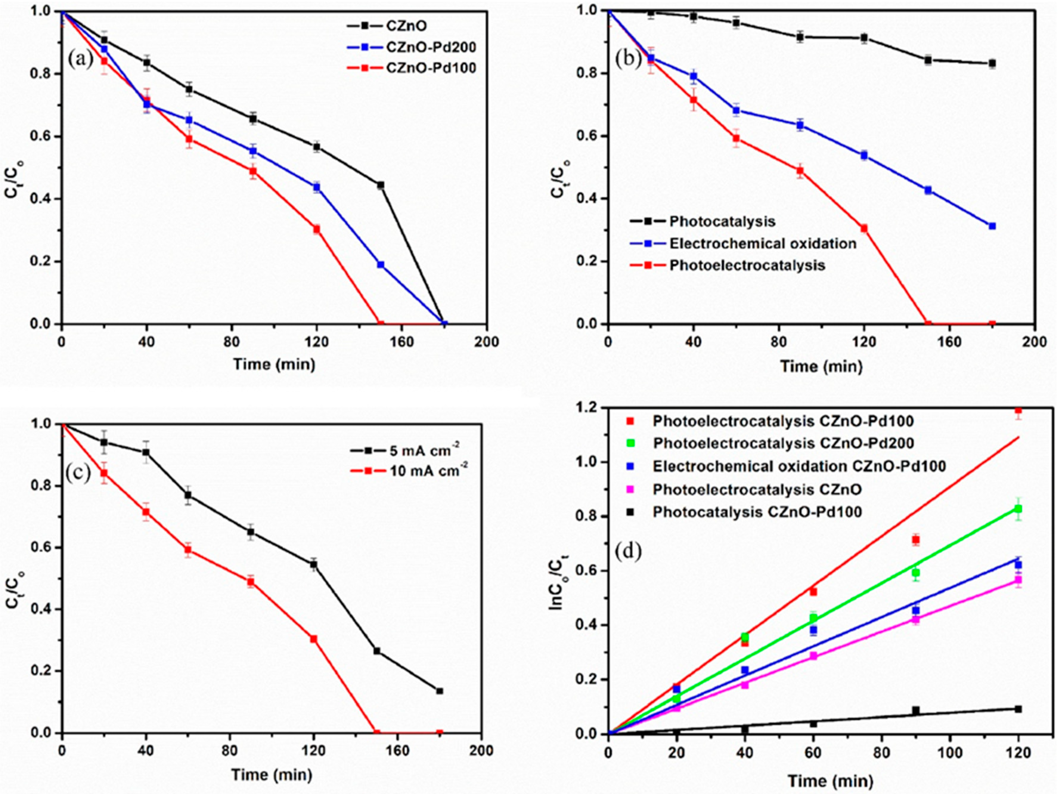 Catalysts 13 00524 g007 Catalysts 13 00524 g007