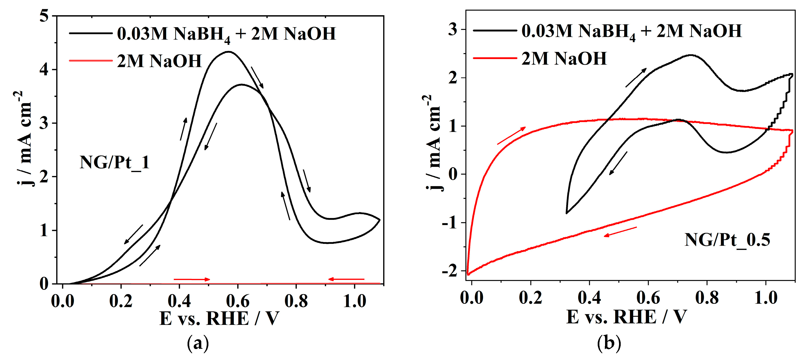 Catalysts 13 00525 g005 Catalysts 13 00525 g005