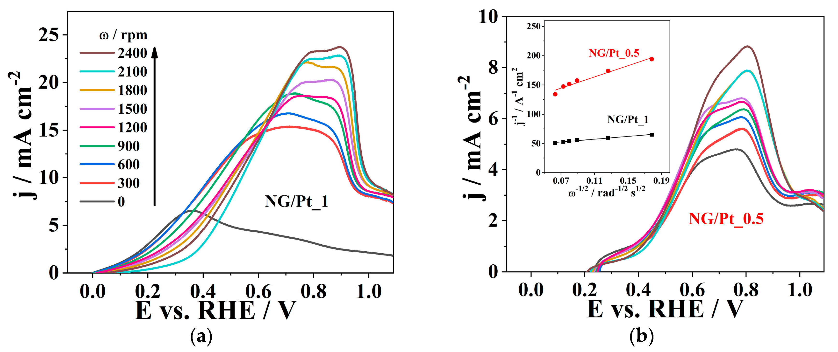 Catalysts 13 00525 g006 Catalysts 13 00525 g006