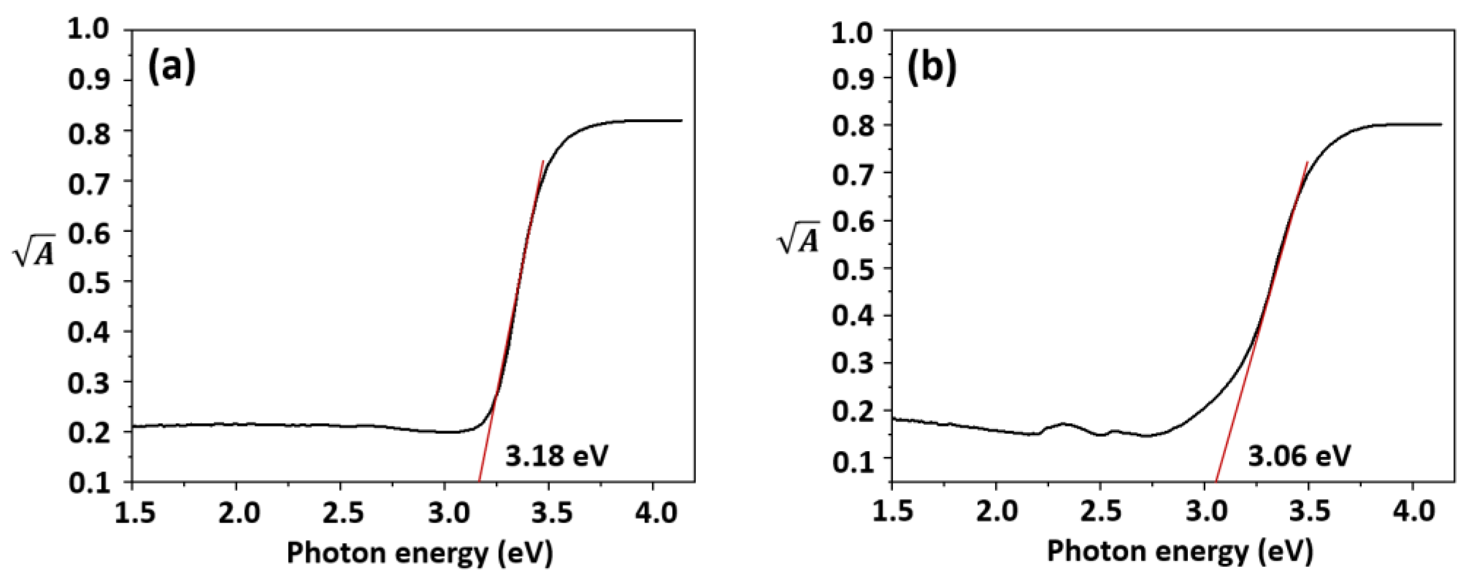 Catalysts 13 00526 g003 Catalysts 13 00526 g003