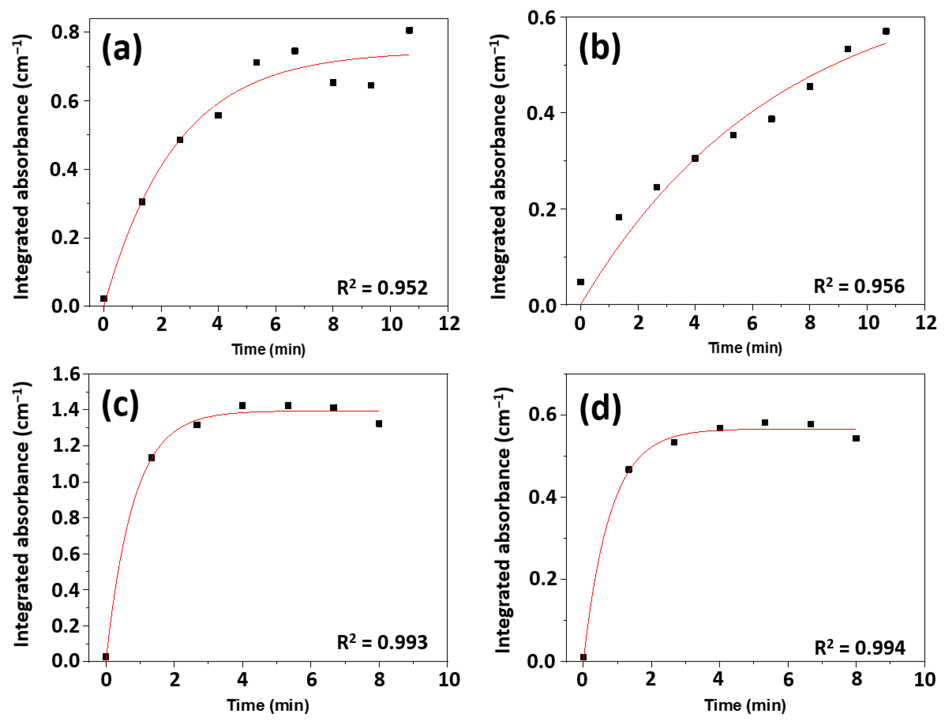 Catalysts 13 00526 g007 Catalysts 13 00526 g007