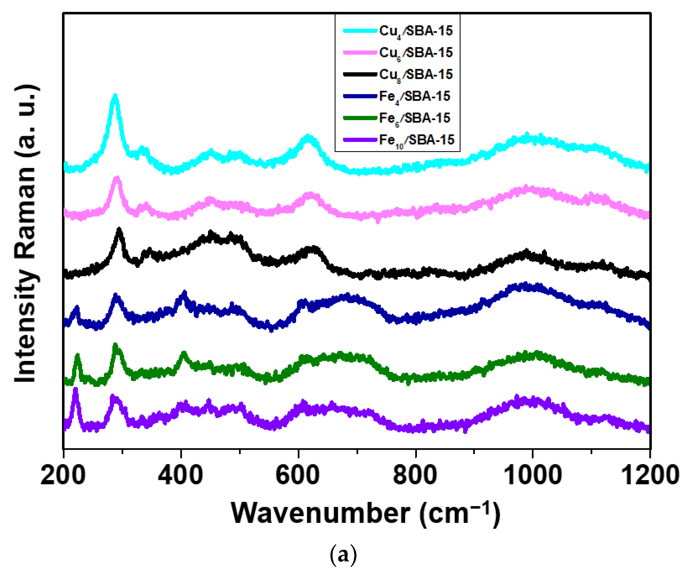 Catalysts 13 00527 g001a Catalysts 13 00527 g001a