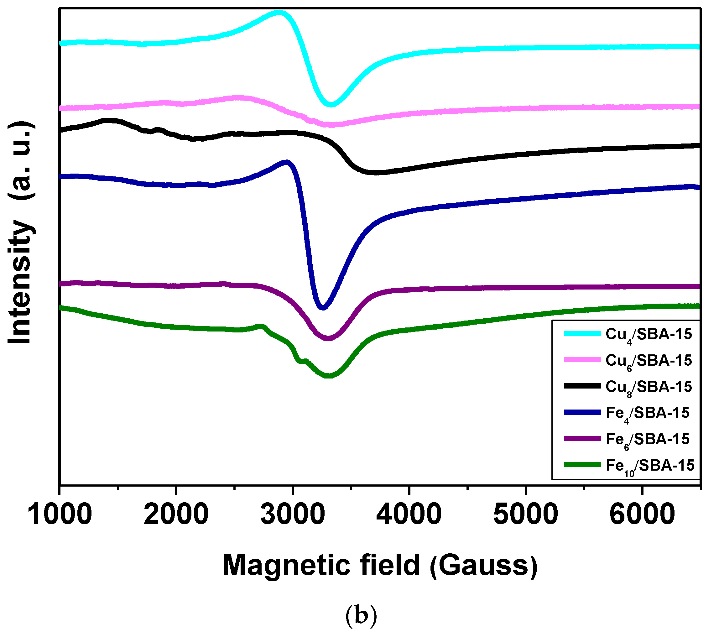 Catalysts 13 00527 g001b Catalysts 13 00527 g001b