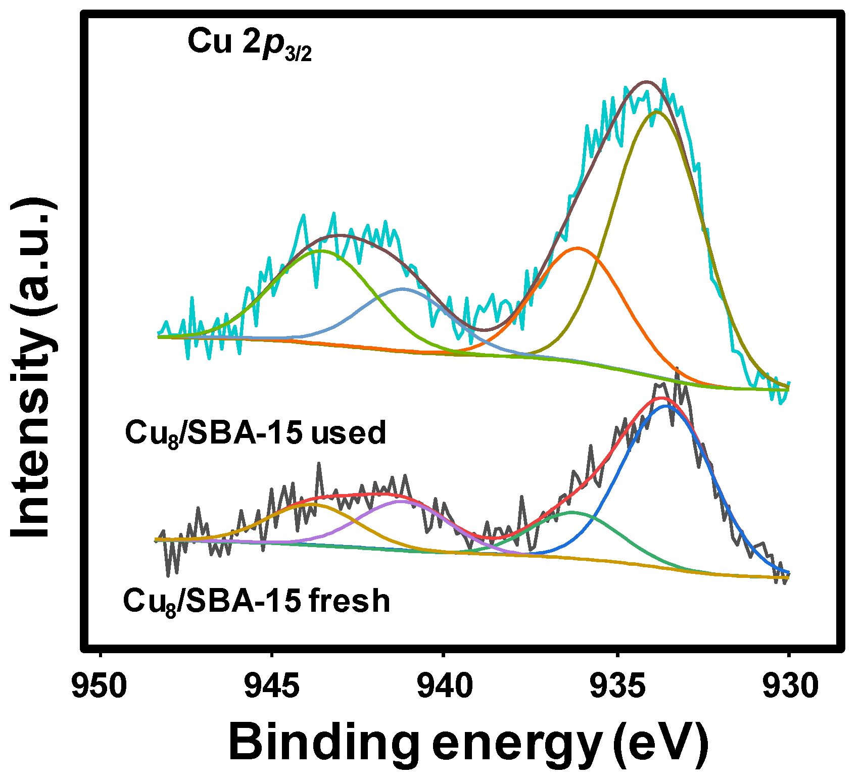 Catalysts 13 00527 g004 Catalysts 13 00527 g004