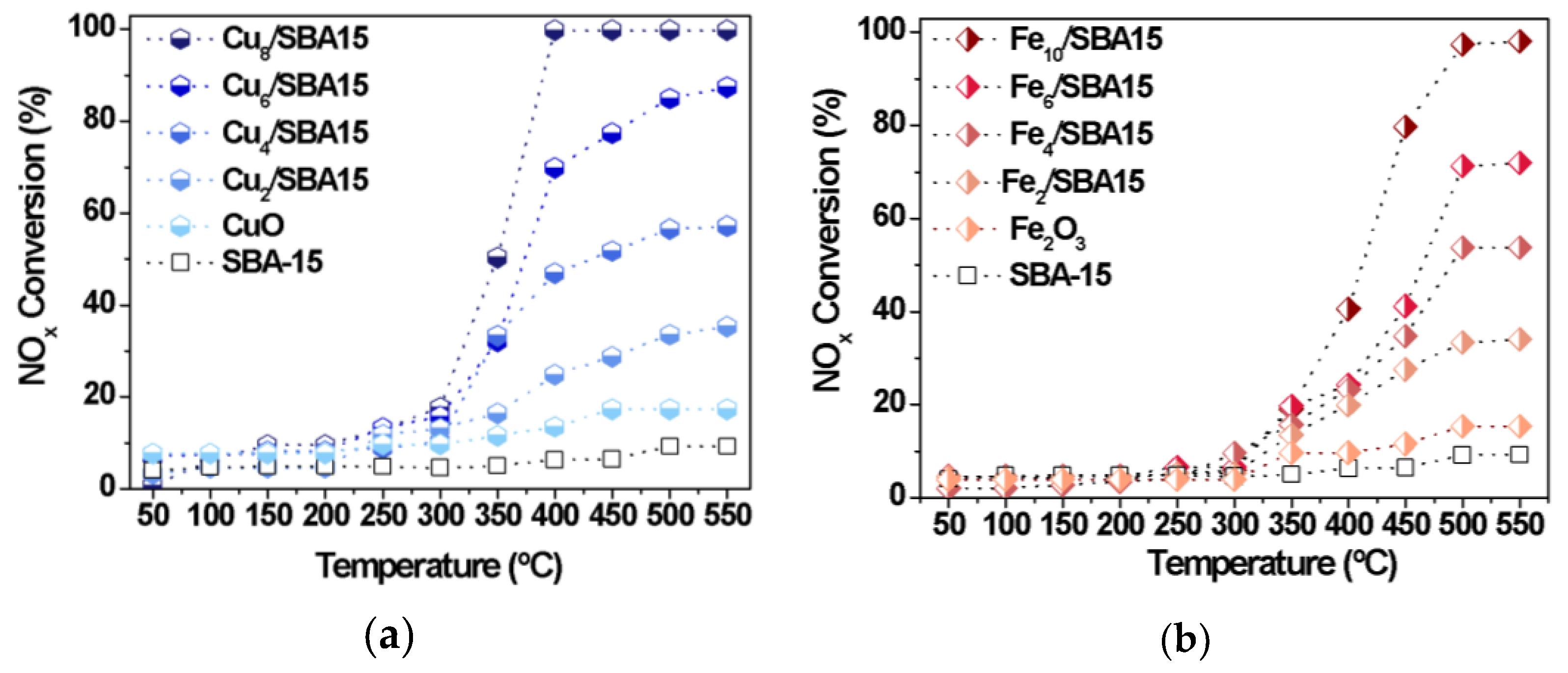 Catalysts 13 00527 g006 Catalysts 13 00527 g006