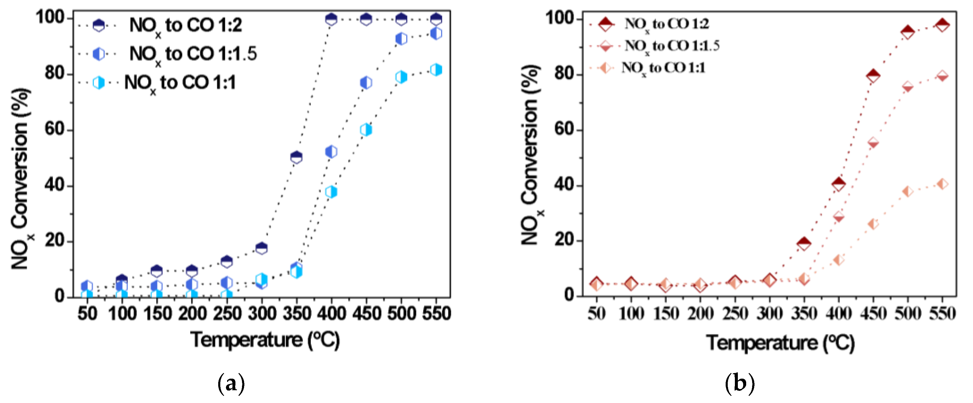 Catalysts 13 00527 g007 Catalysts 13 00527 g007