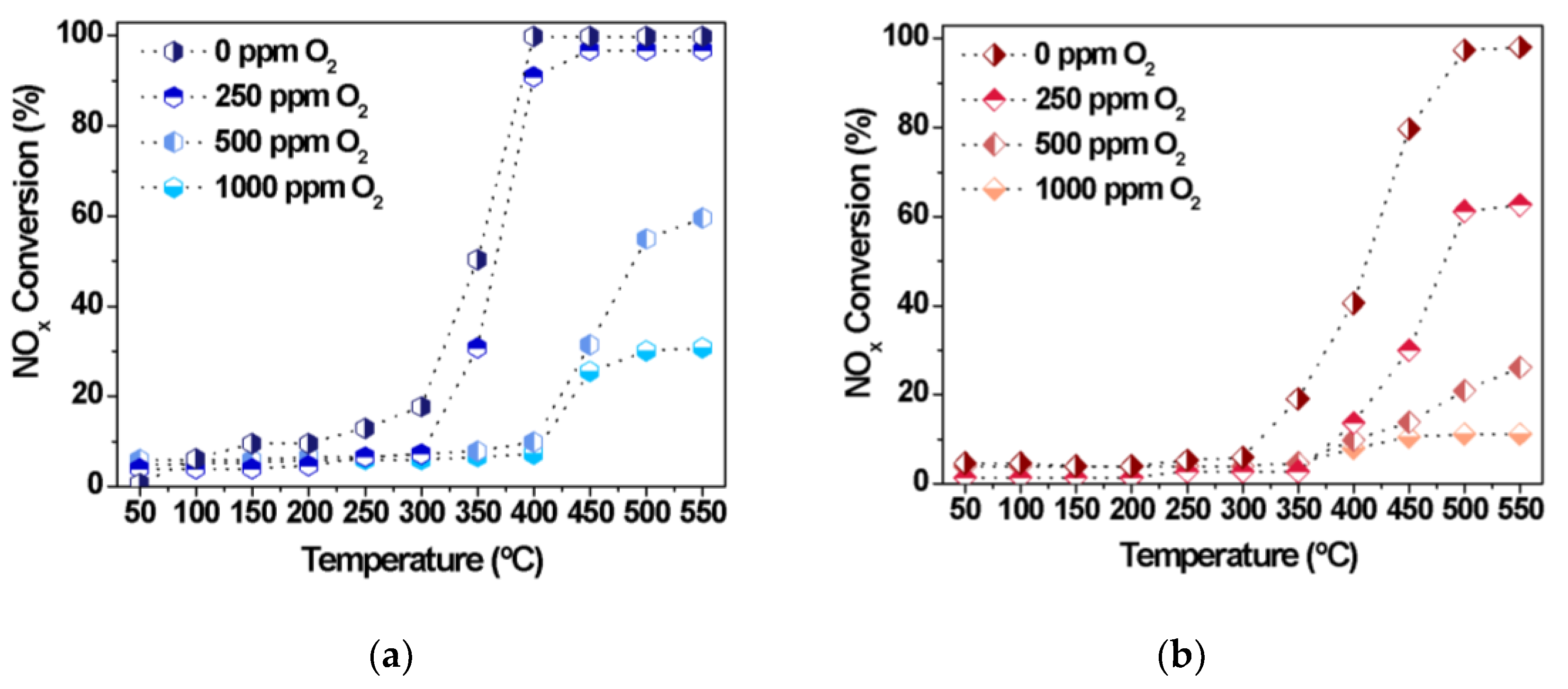 Catalysts 13 00527 g008 Catalysts 13 00527 g008