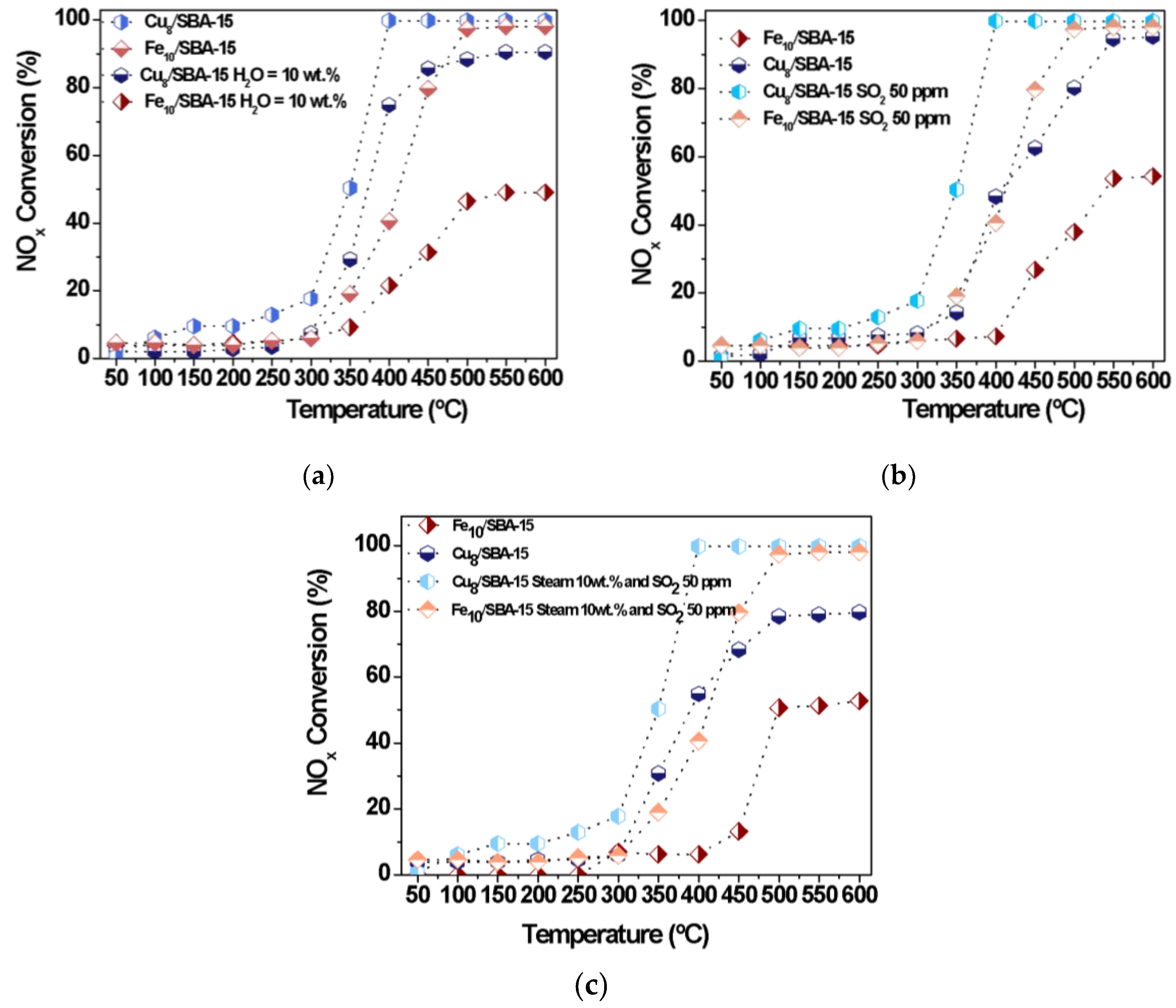 Catalysts 13 00527 g009 Catalysts 13 00527 g009