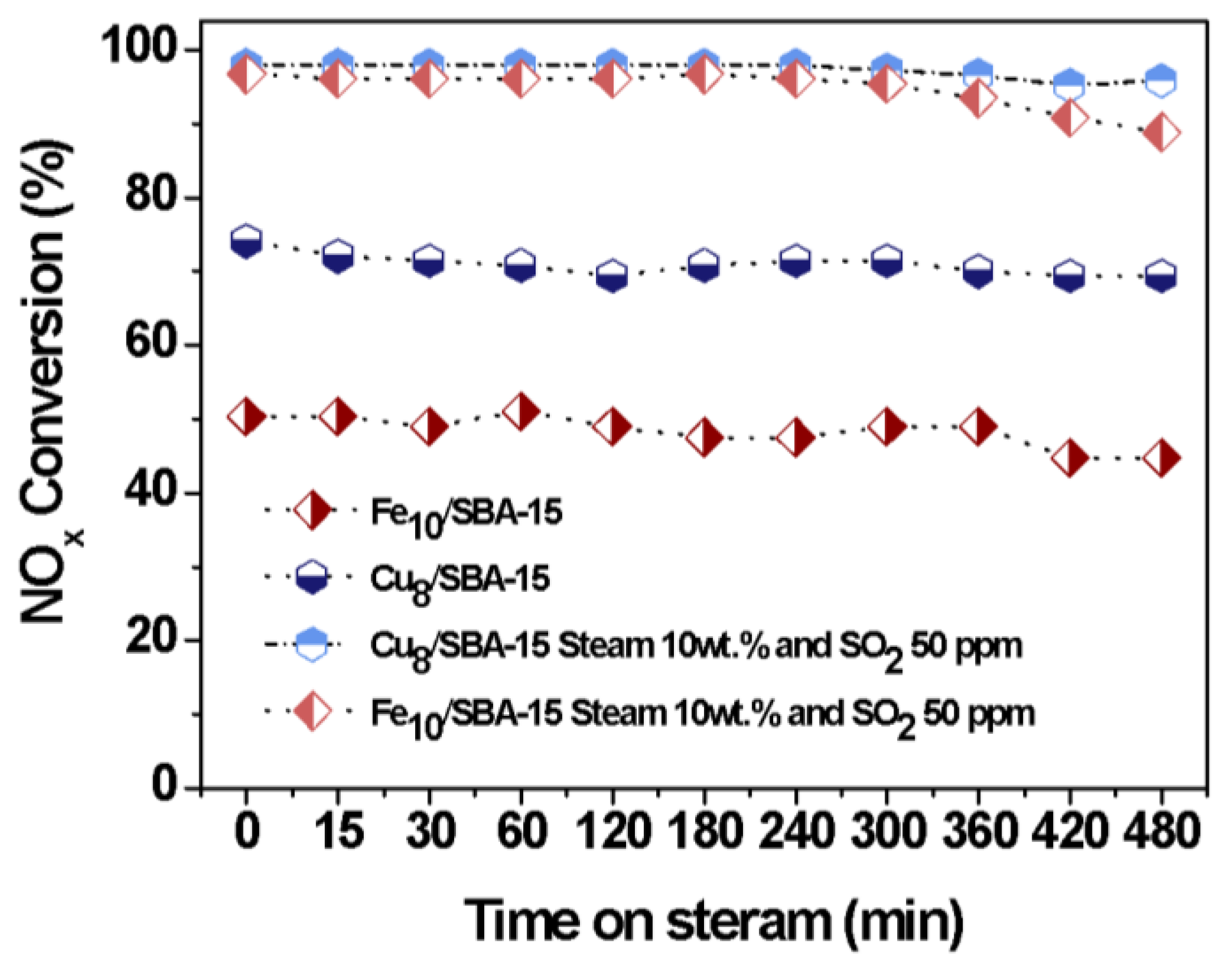 Catalysts 13 00527 g010 Catalysts 13 00527 g010