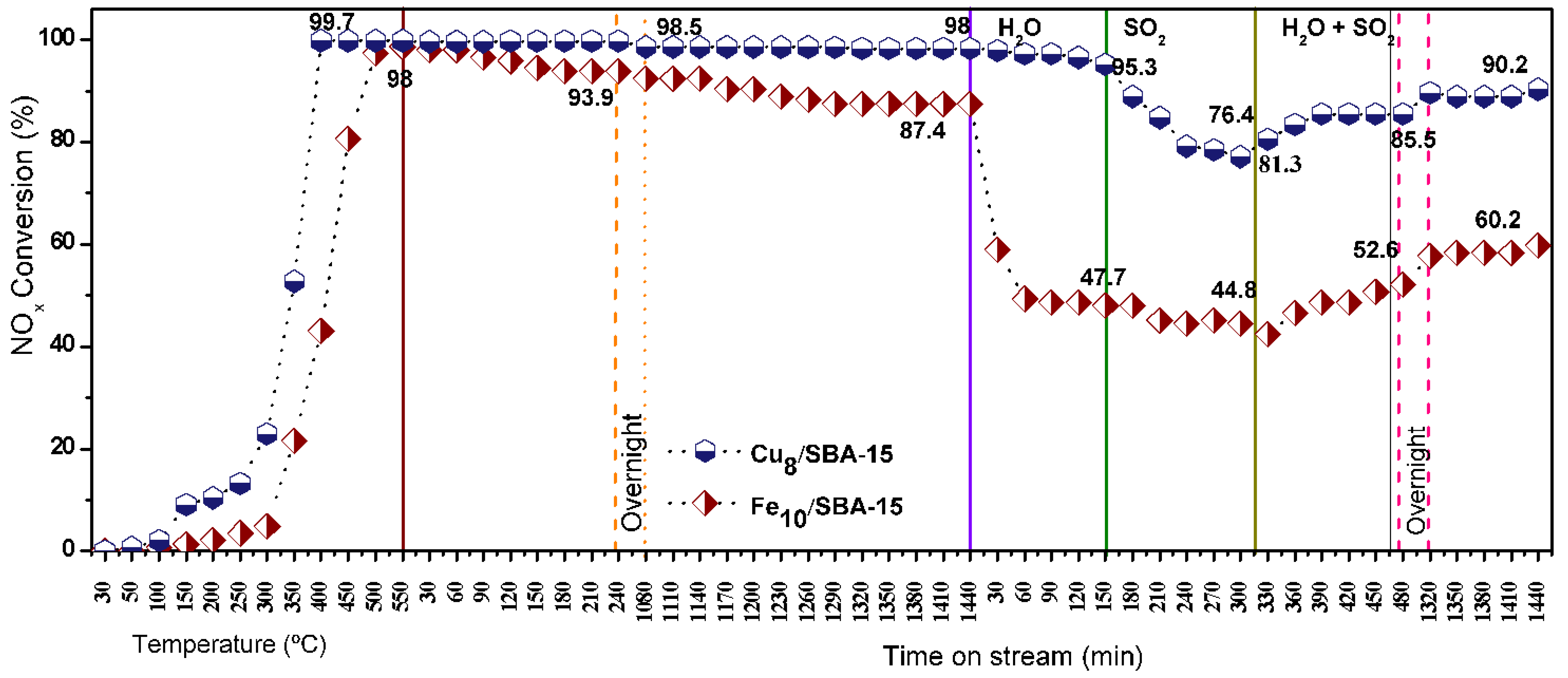 Catalysts 13 00527 g011 Catalysts 13 00527 g011