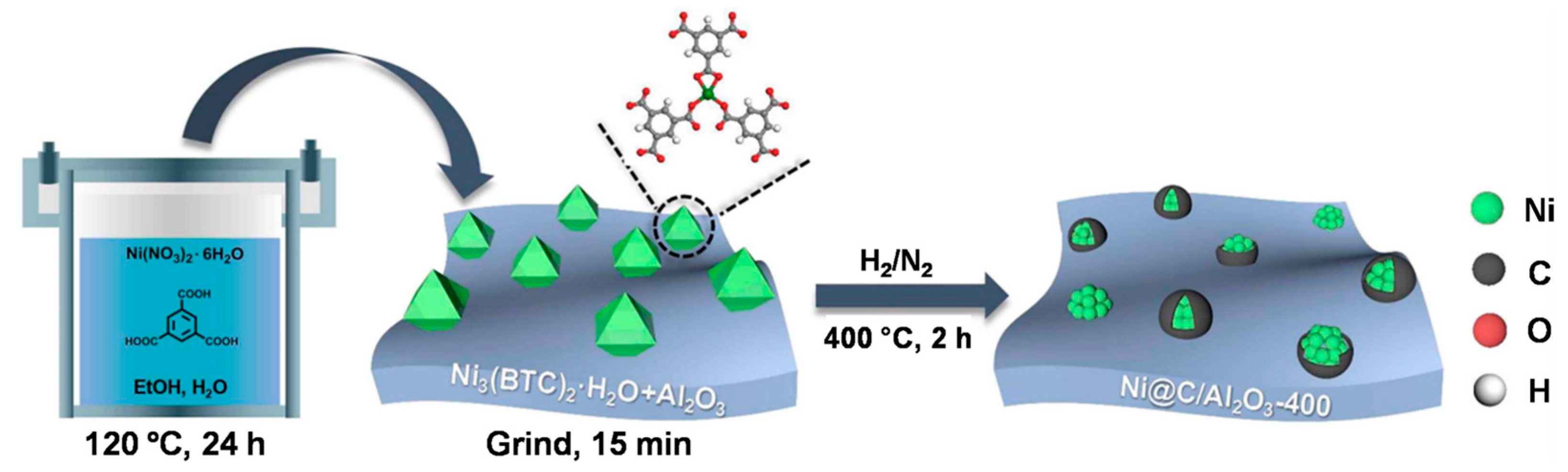 Catalysts 13 00528 g004