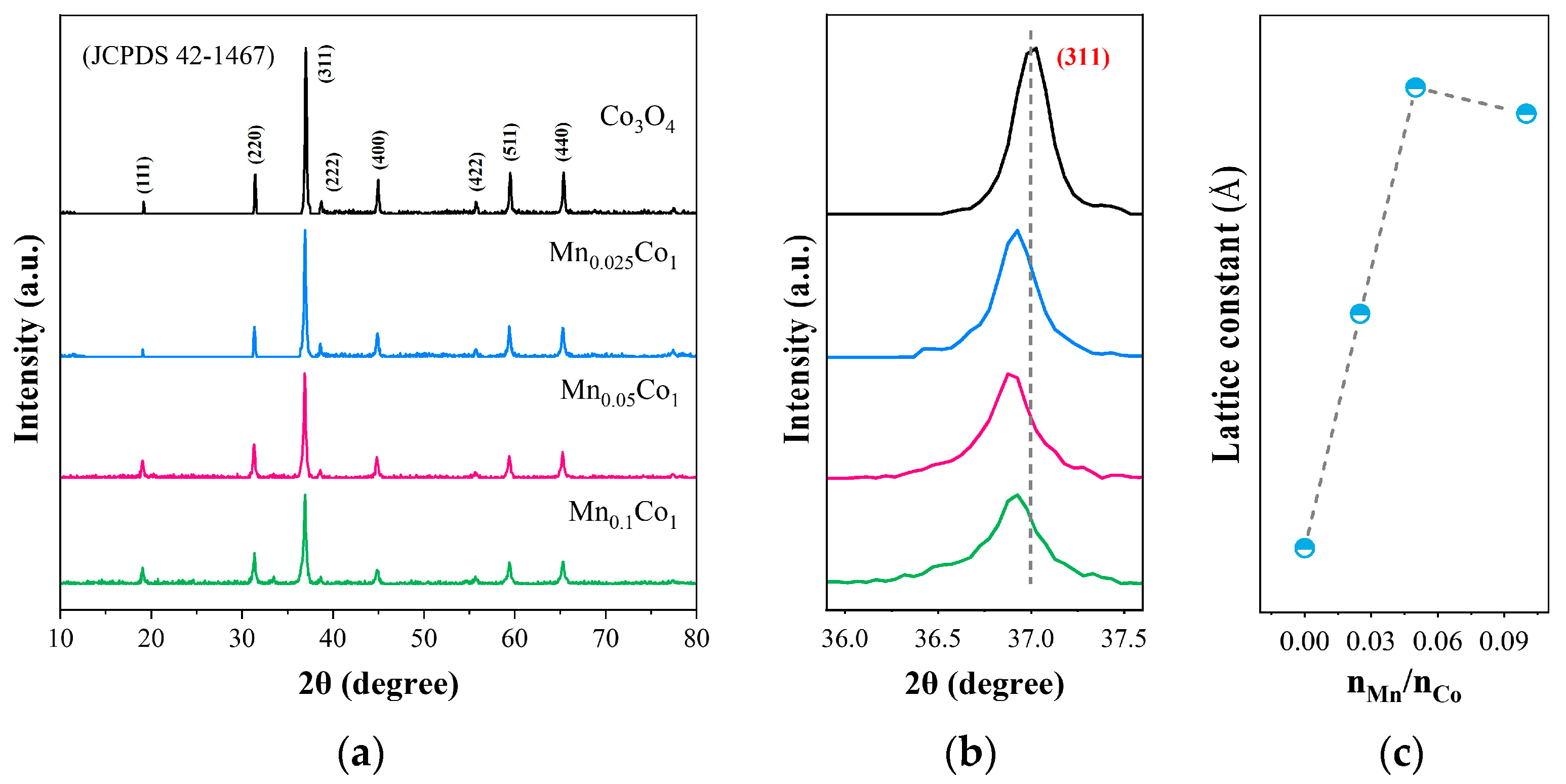 Catalysts 13 00529 g002 Catalysts 13 00529 g002