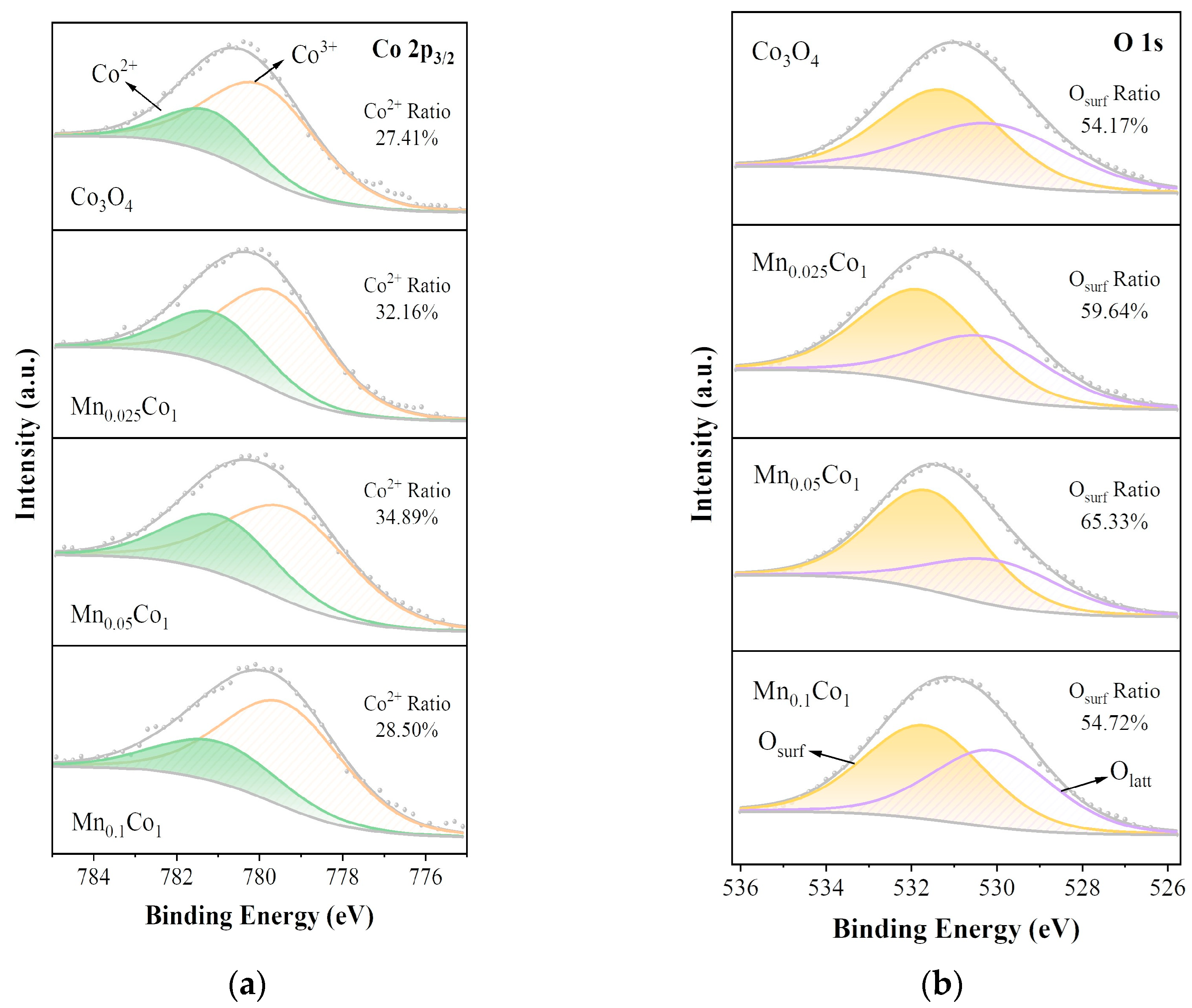 Catalysts 13 00529 g003 Catalysts 13 00529 g003
