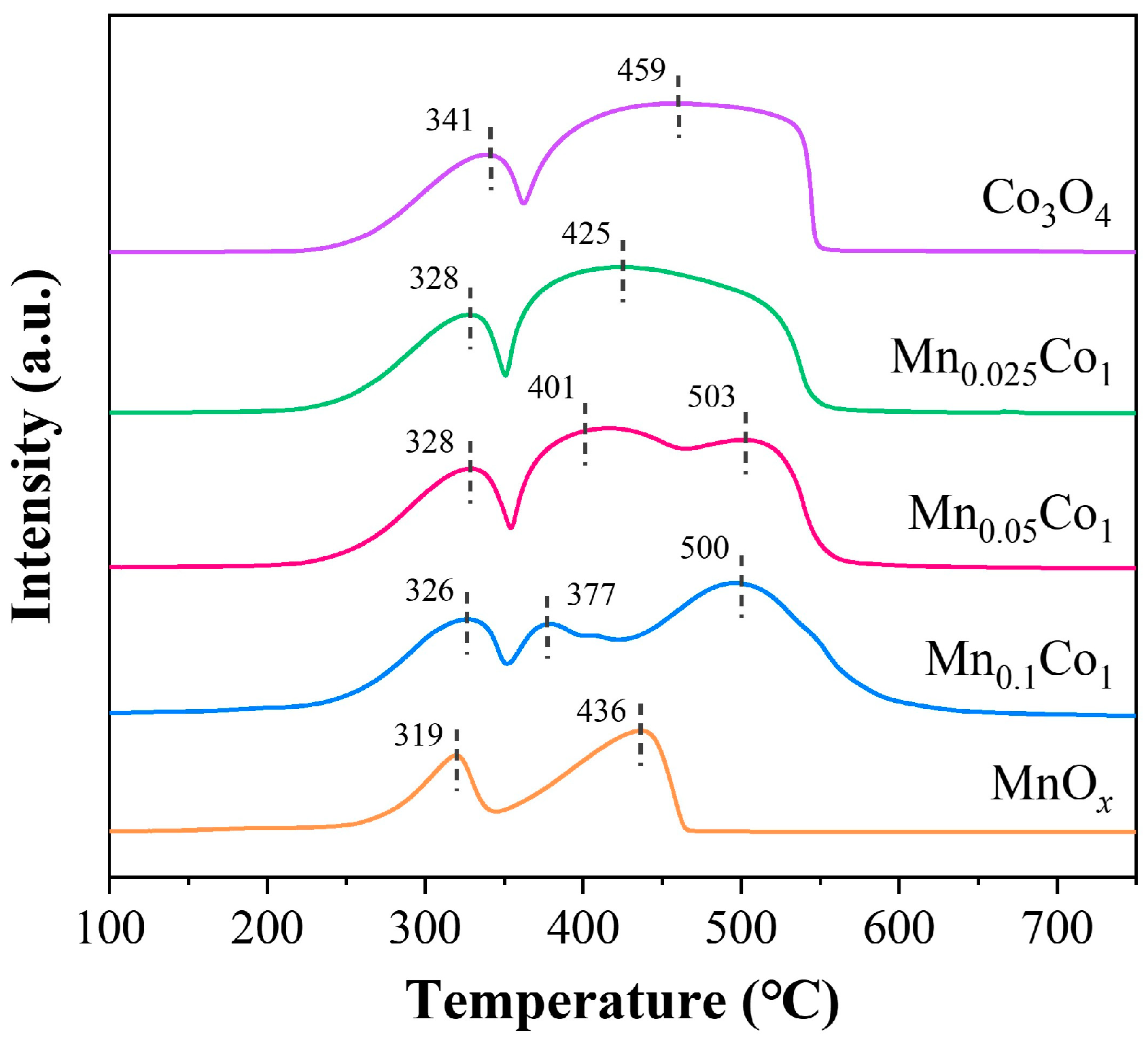 Catalysts 13 00529 g004 Catalysts 13 00529 g004