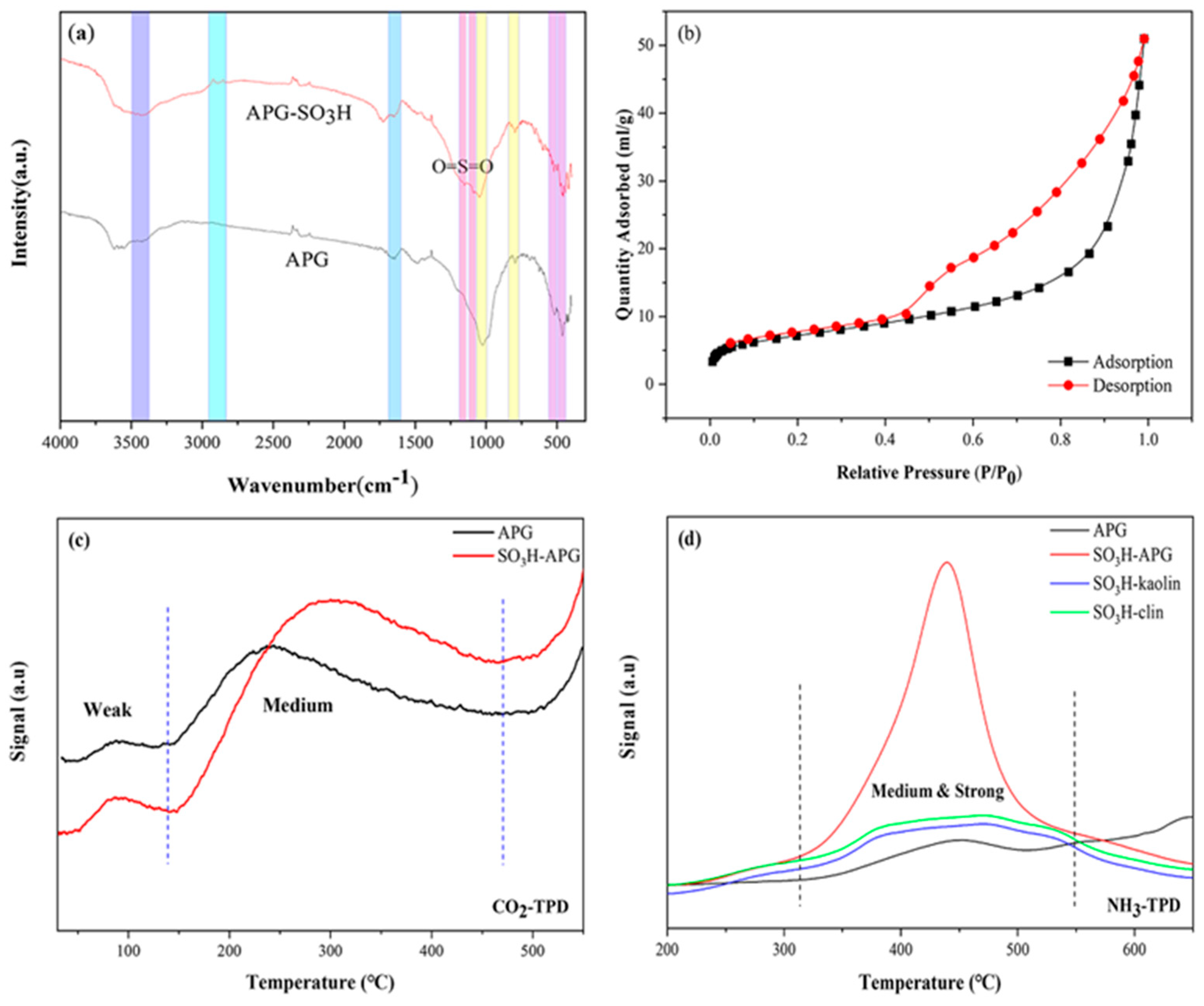 Catalysts 13 00530 g002 Catalysts 13 00530 g002