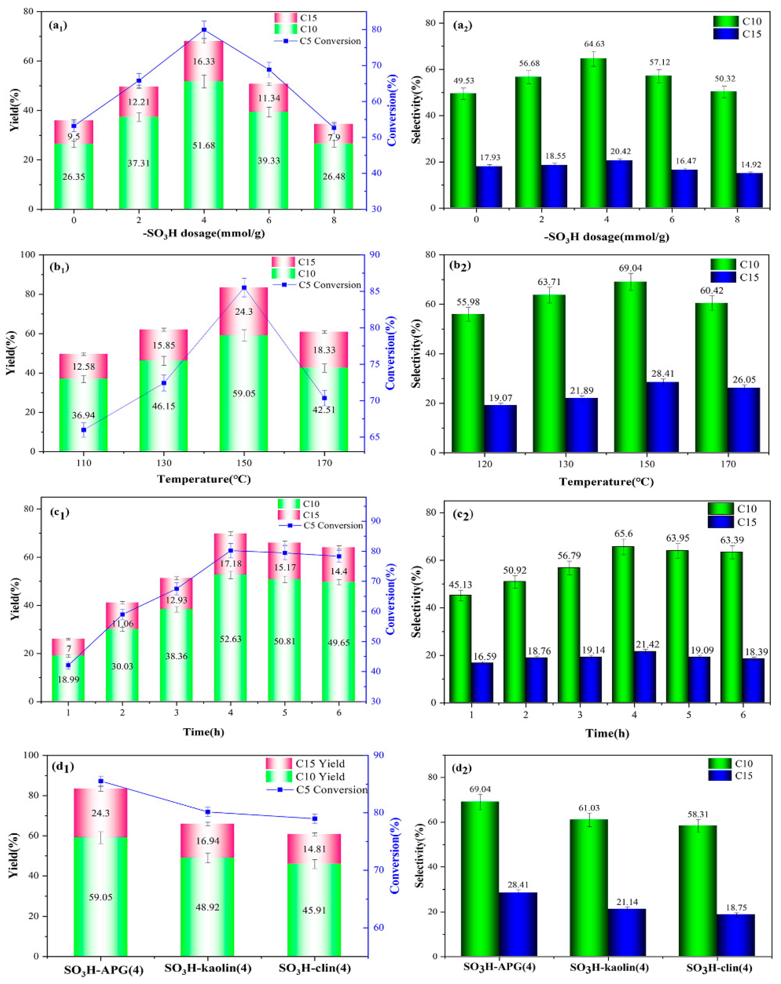 Catalysts 13 00530 g003 Catalysts 13 00530 g003