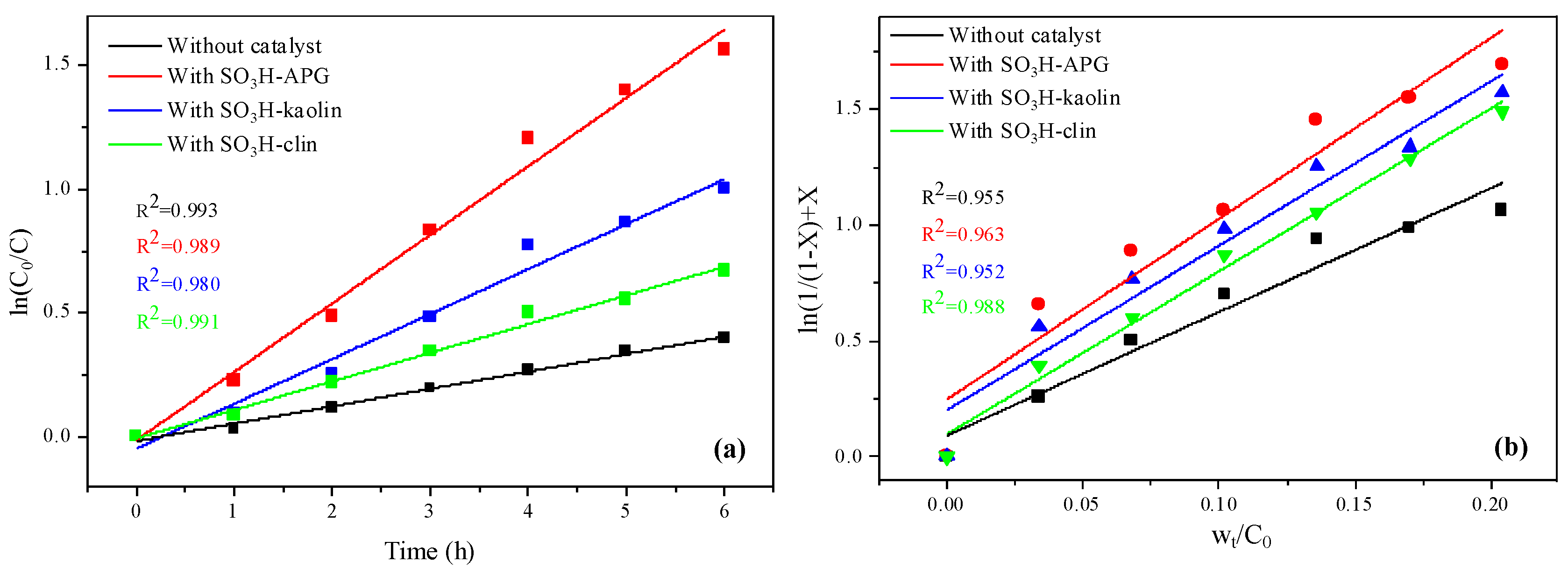 Catalysts 13 00530 g005 Catalysts 13 00530 g005