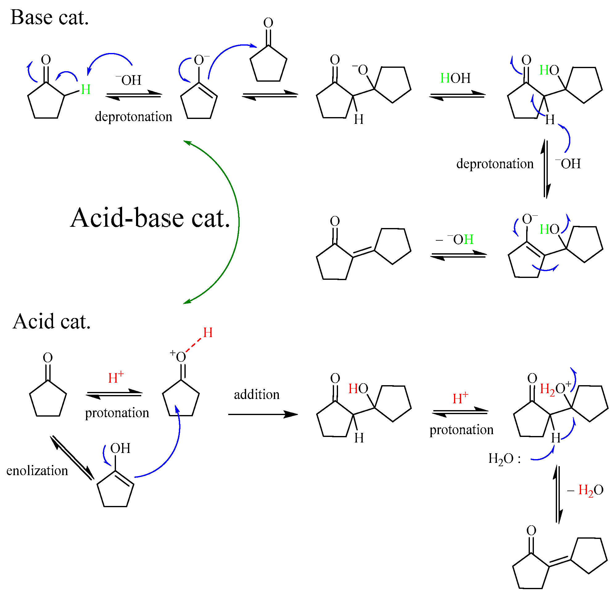 Catalysts 13 00530 g006 Catalysts 13 00530 g006