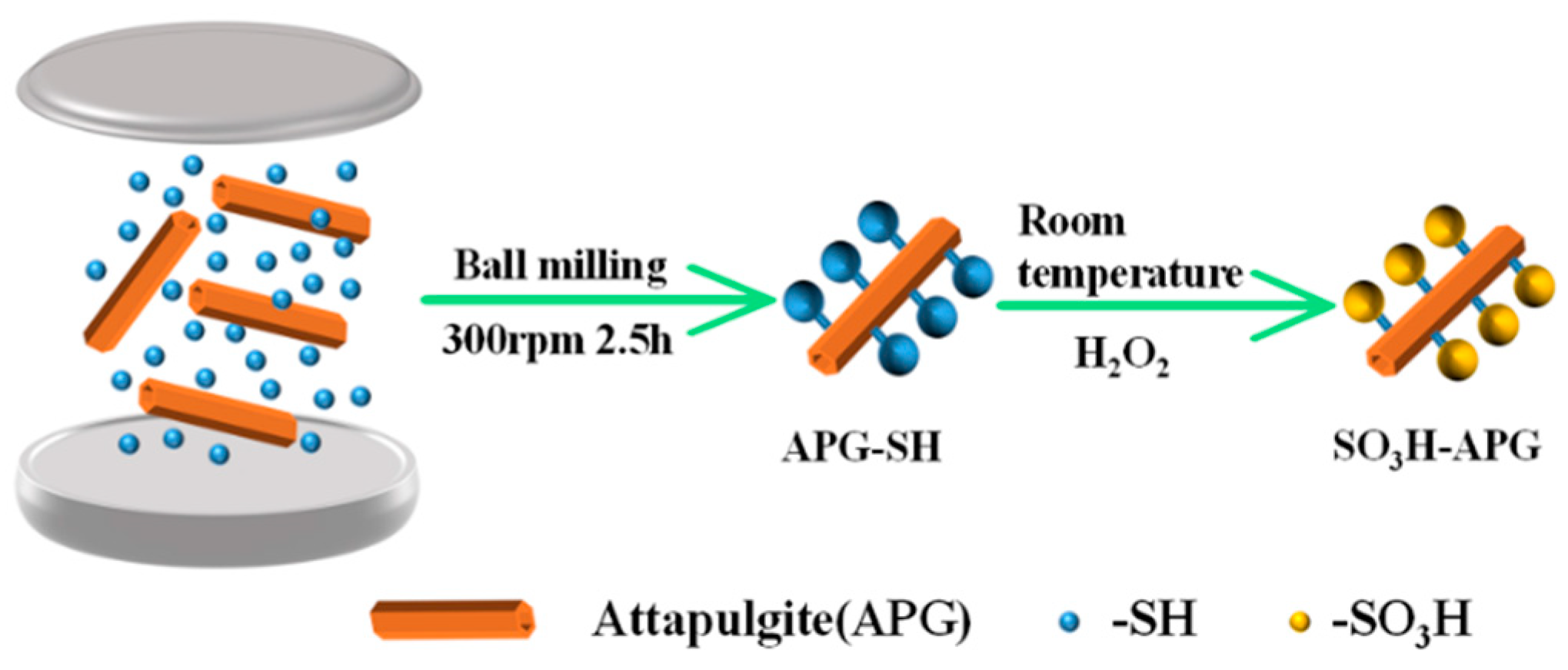 Catalysts 13 00530 g008 Catalysts 13 00530 g008