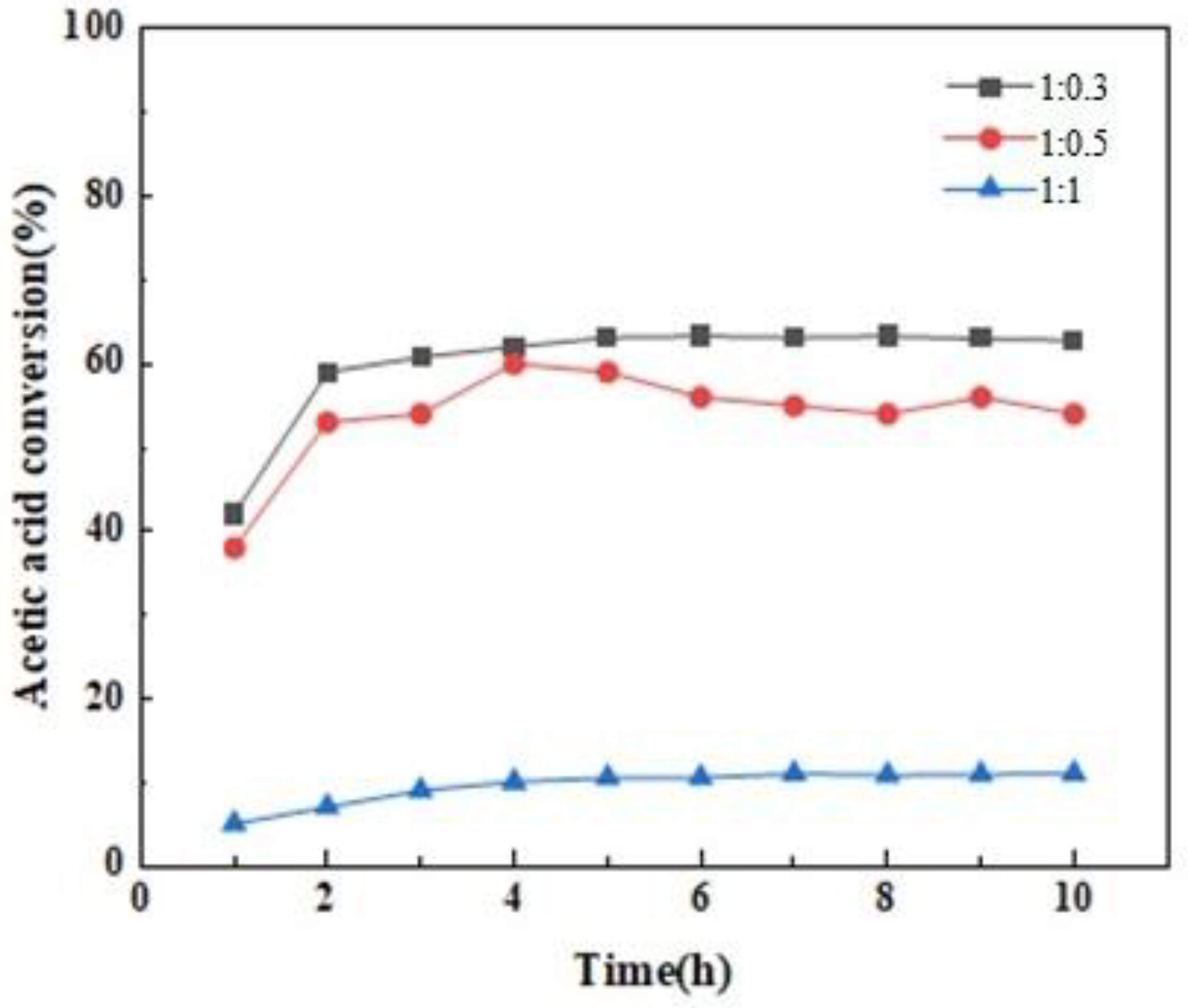 Catalysts 13 00532 g001 Catalysts 13 00532 g001