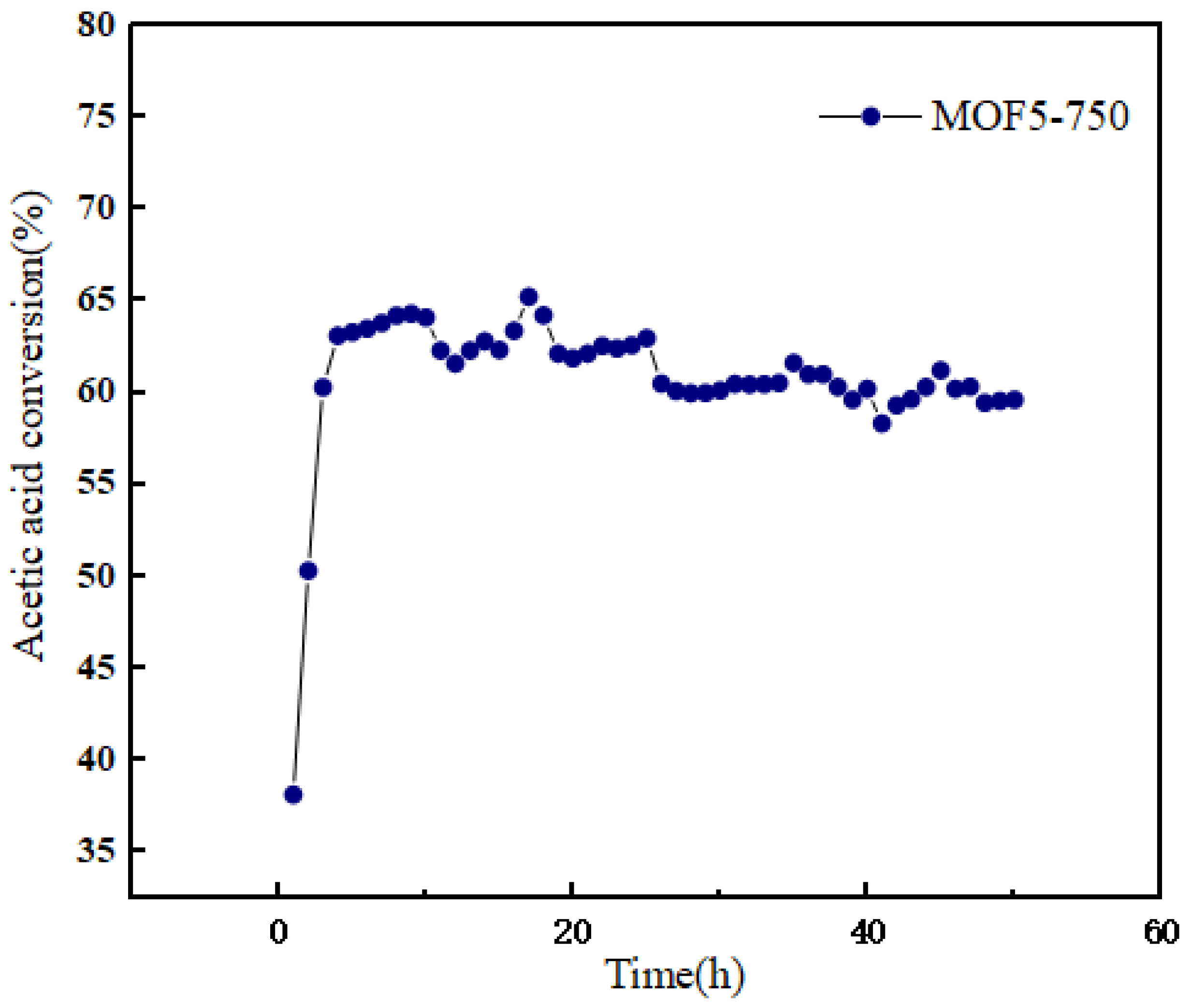 Catalysts 13 00532 g011 Catalysts 13 00532 g011