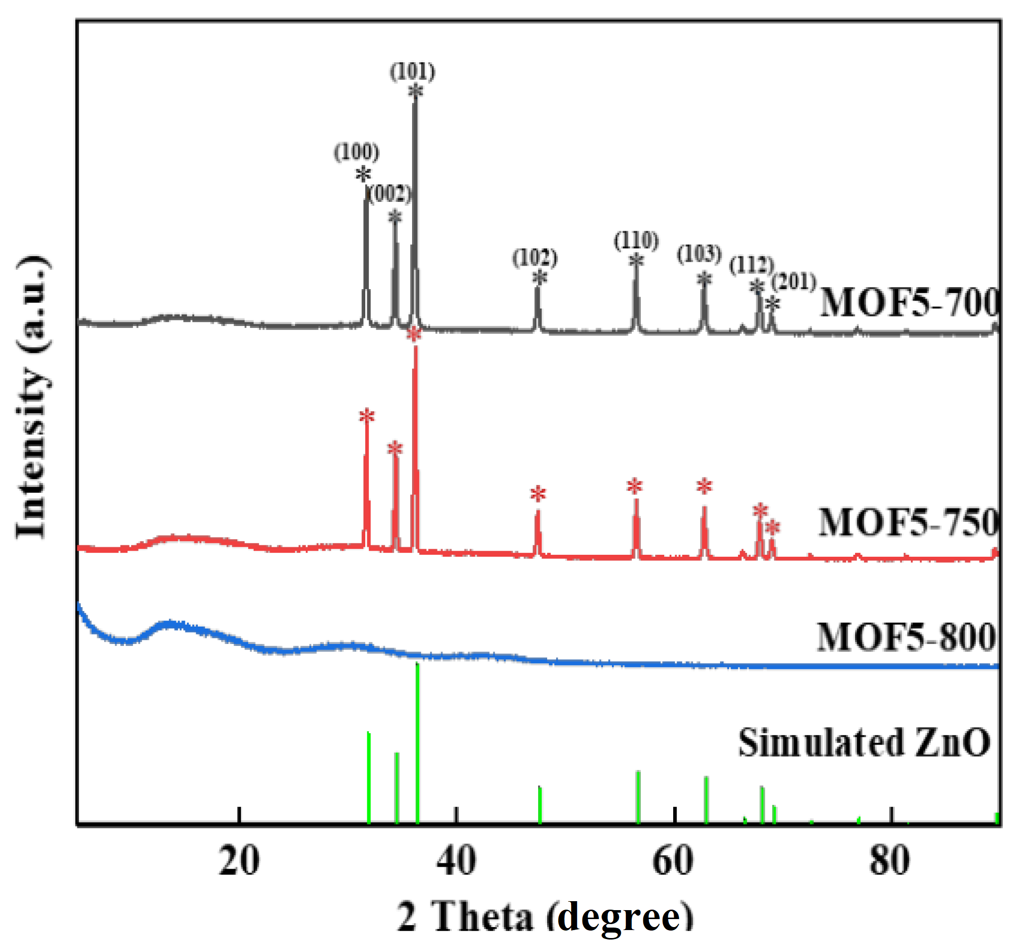 Catalysts 13 00532 g013 Catalysts 13 00532 g013