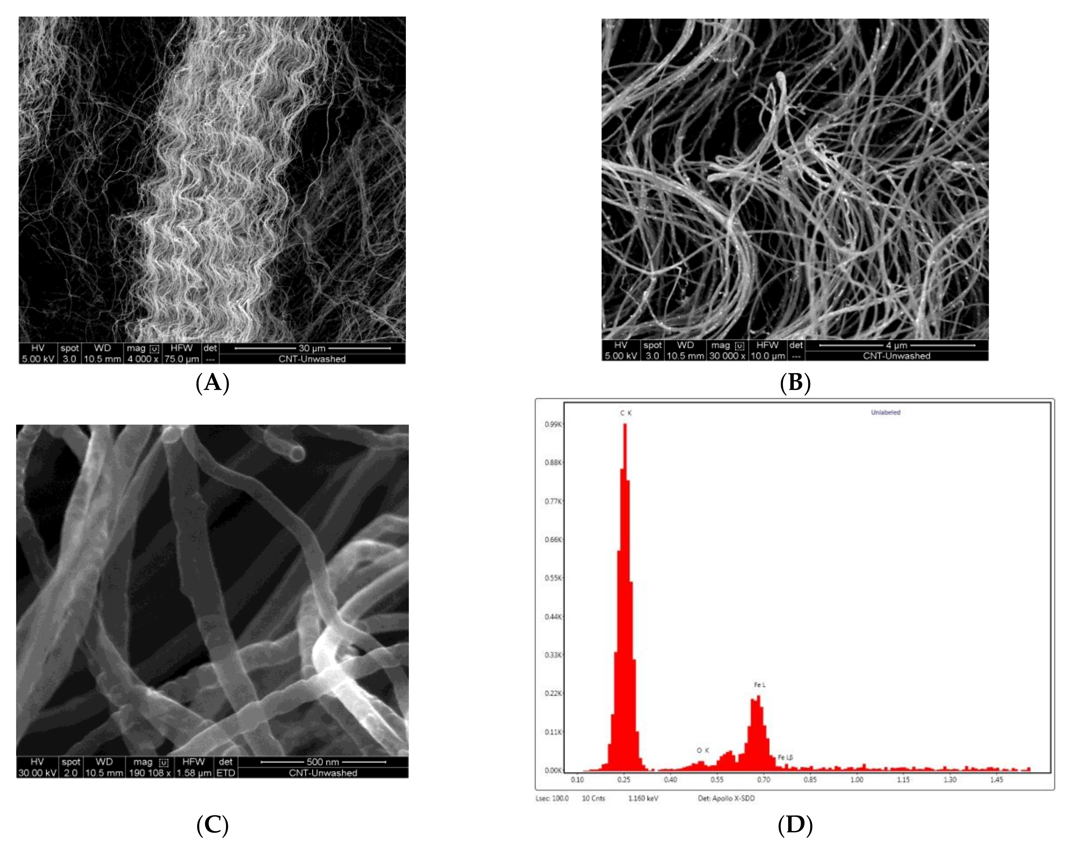 Catalysts 13 00533 g001
