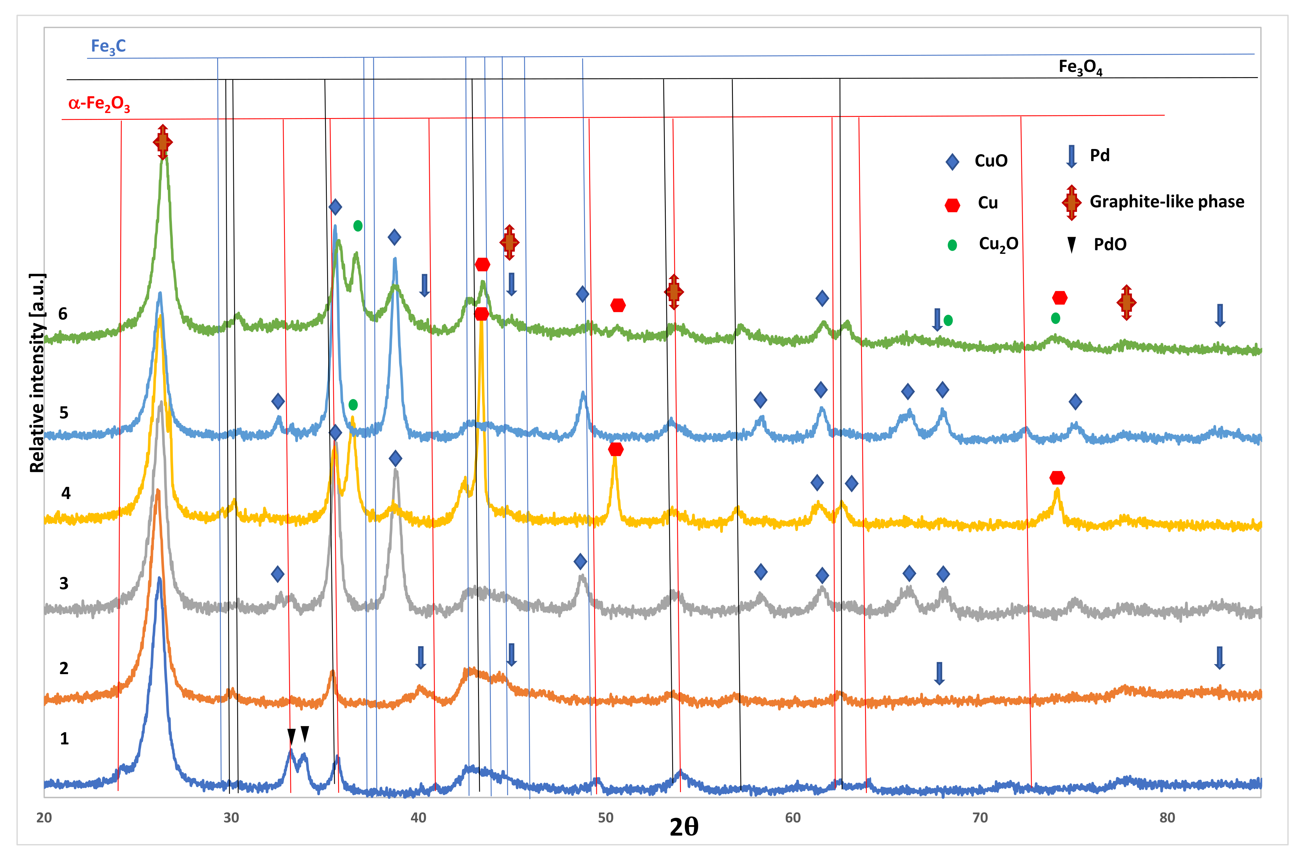 Catalysts 13 00533 g002