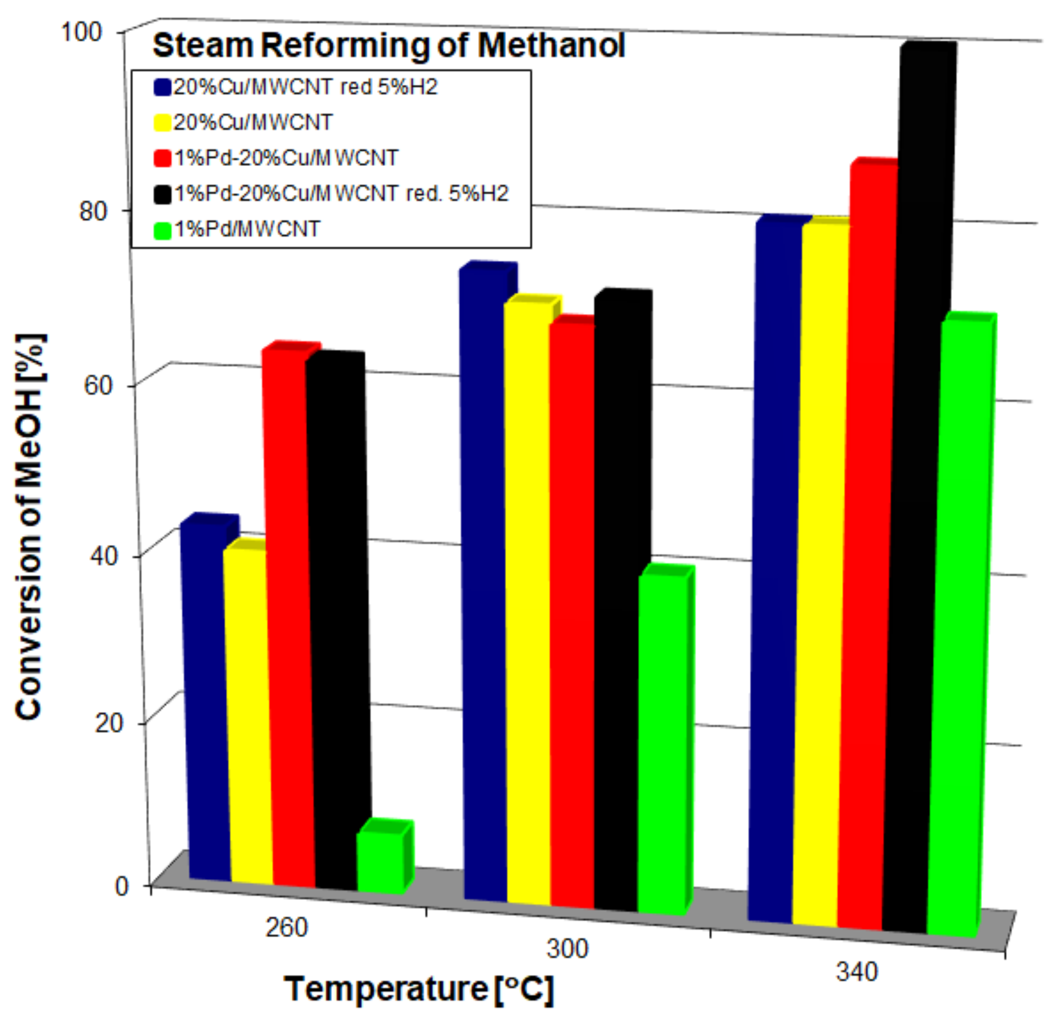 Catalysts 13 00533 g004