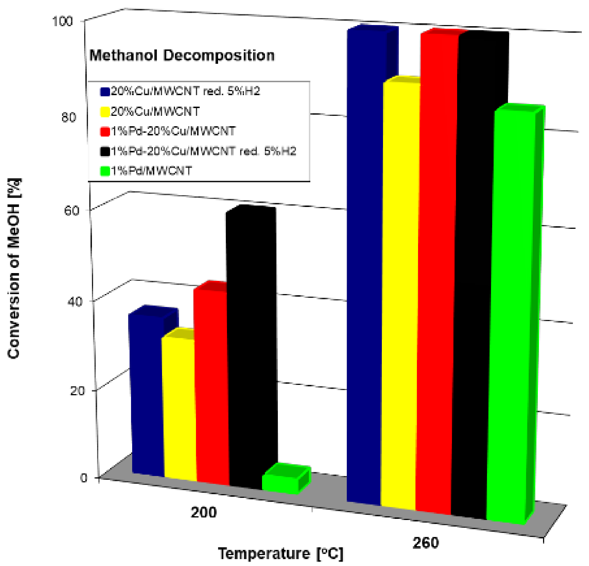 Catalysts 13 00533 g005