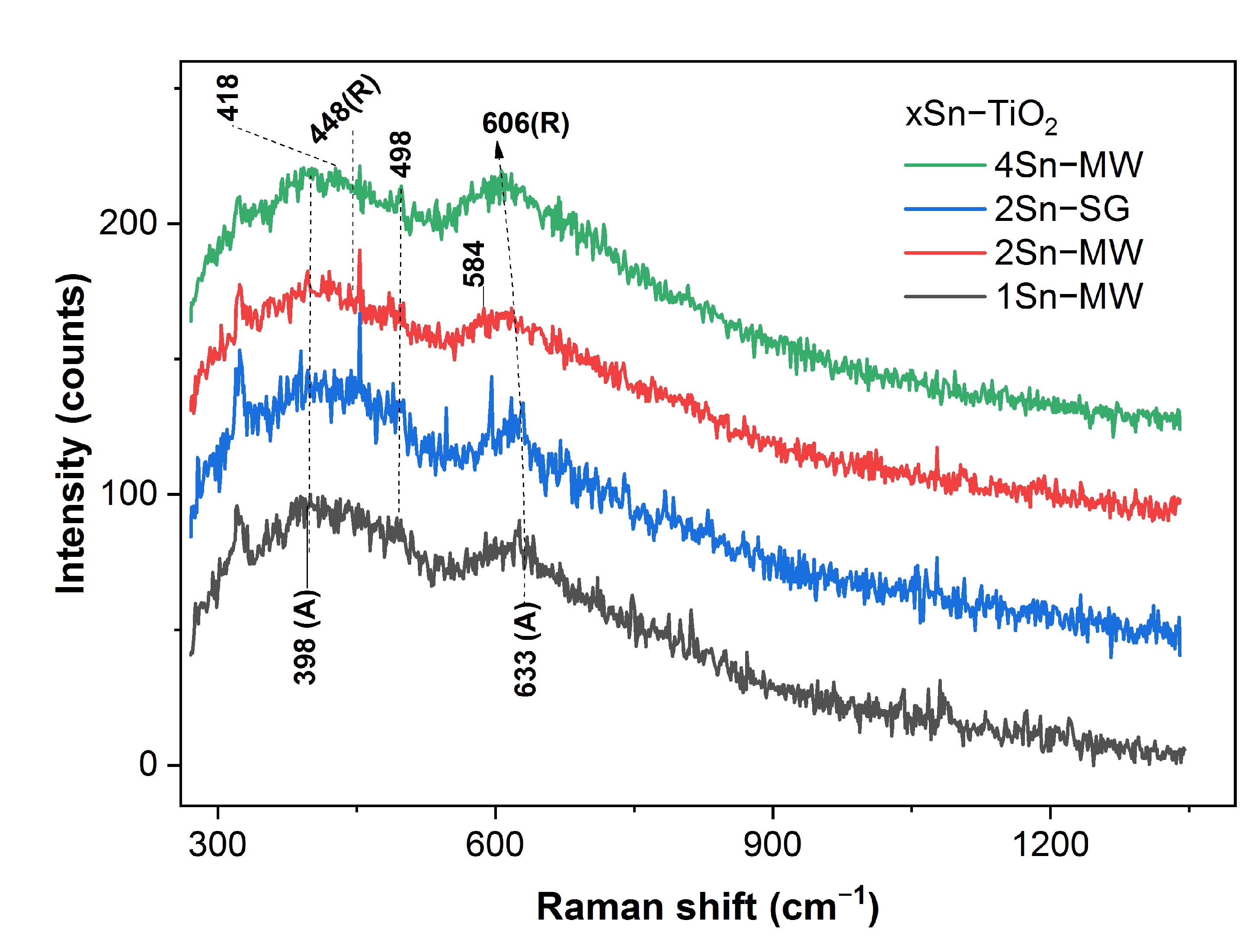 Catalysts 13 00534 g008