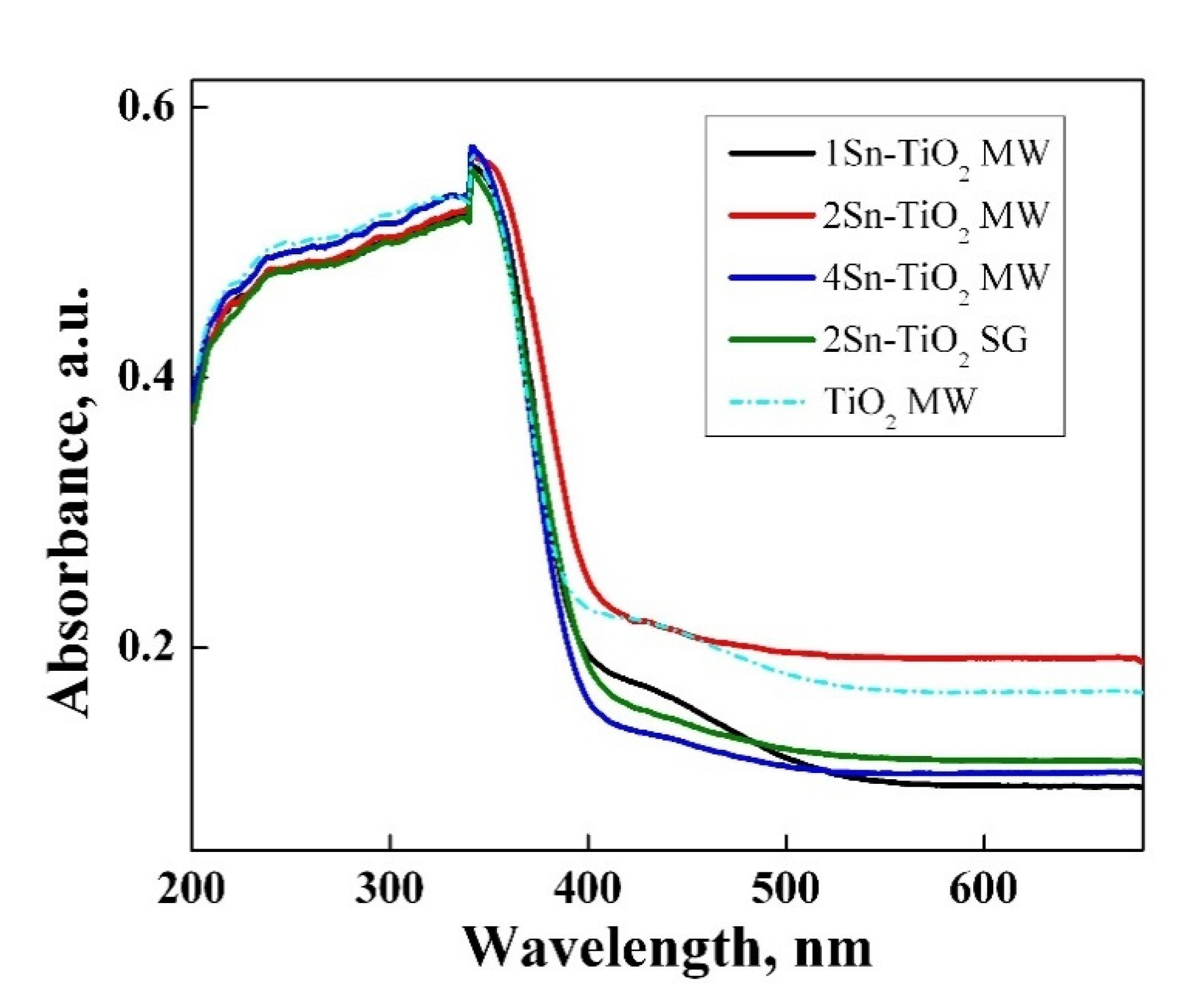 Catalysts 13 00534 g009