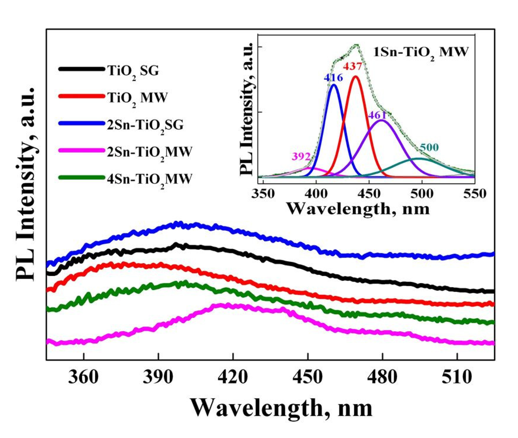 Catalysts 13 00534 g010