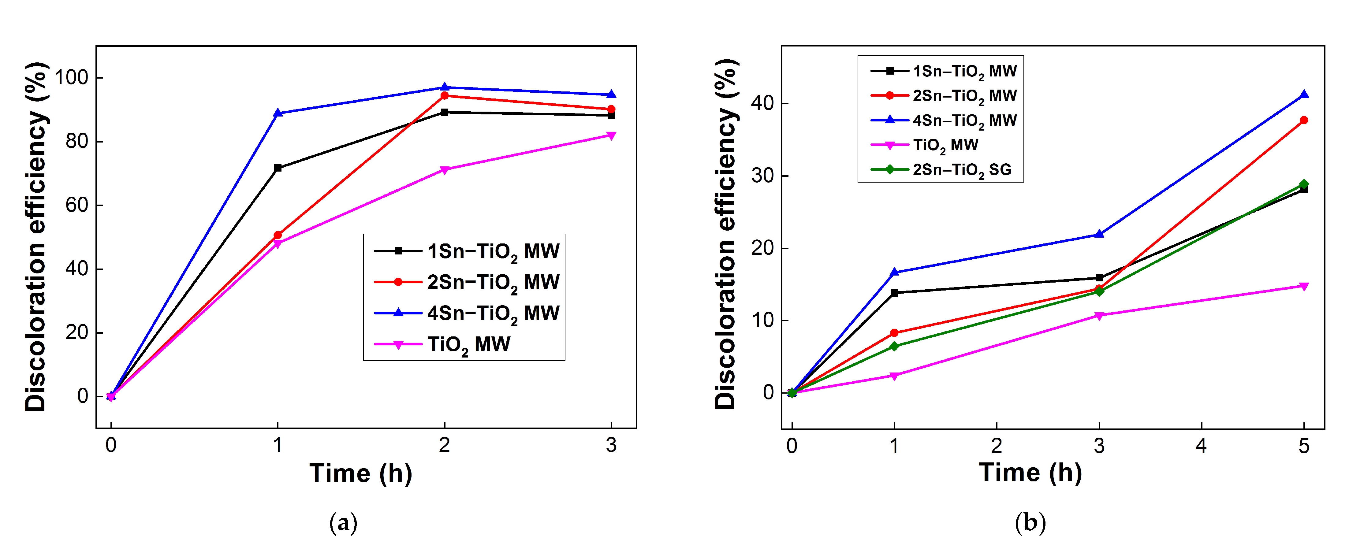 Catalysts 13 00534 g012