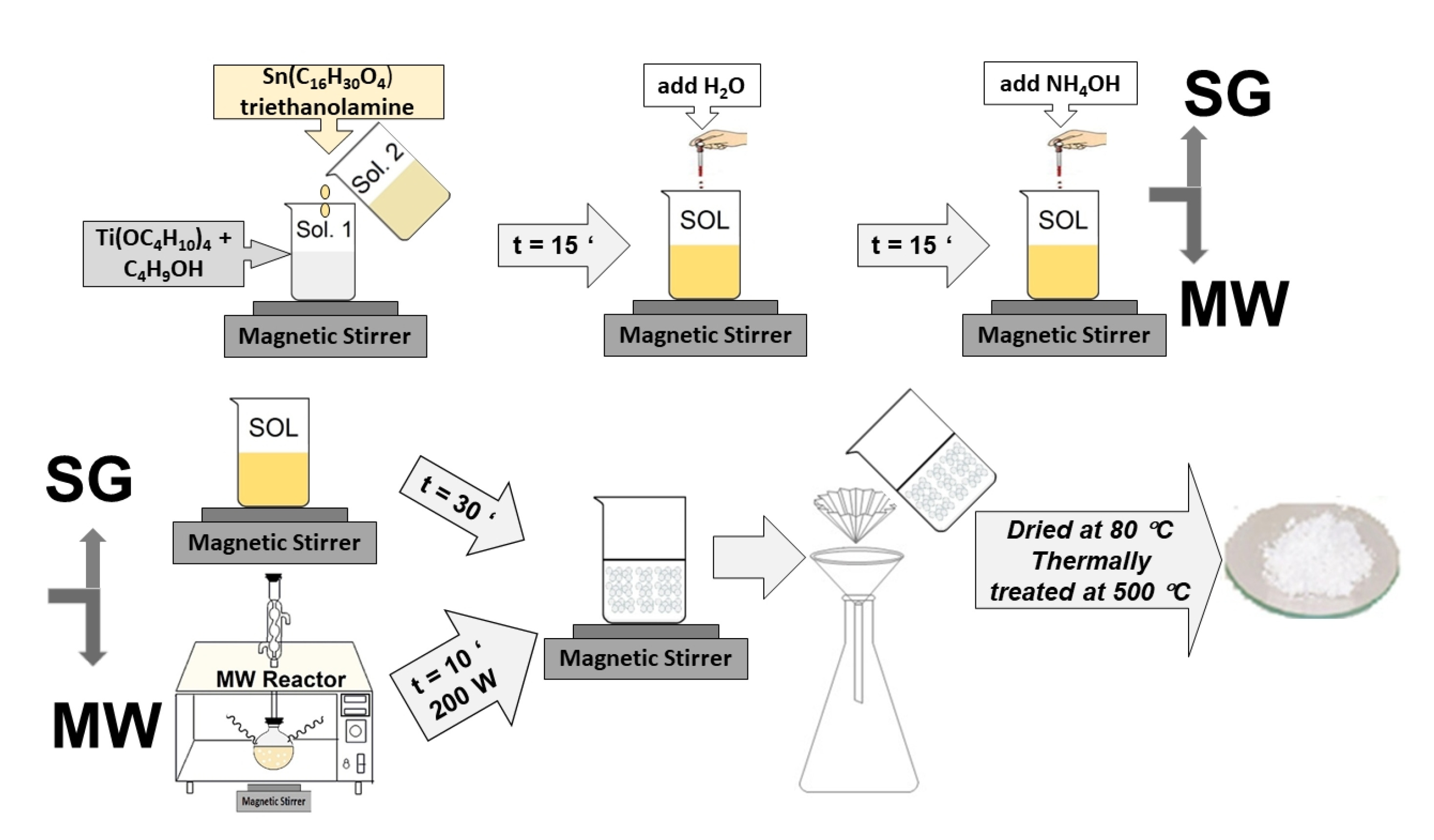 Catalysts 13 00534 g015