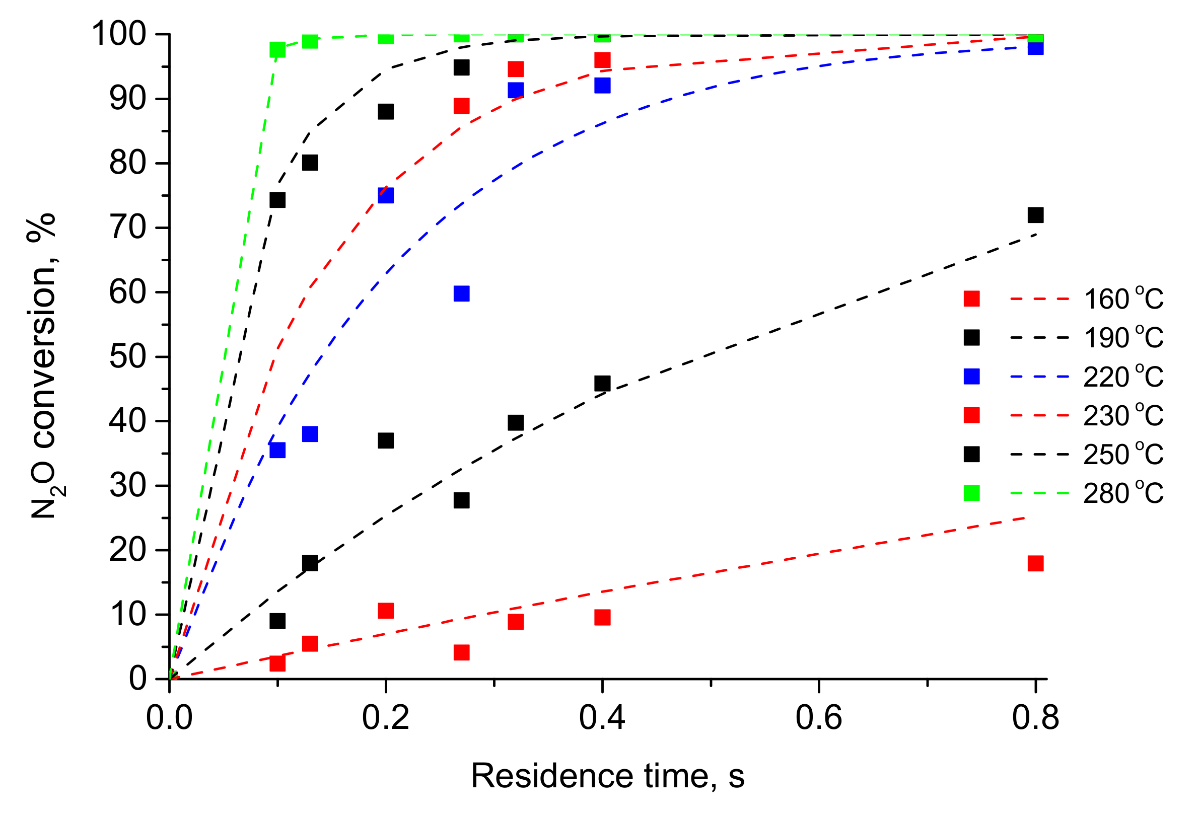 Catalysts 13 00535 g001 Catalysts 13 00535 g001