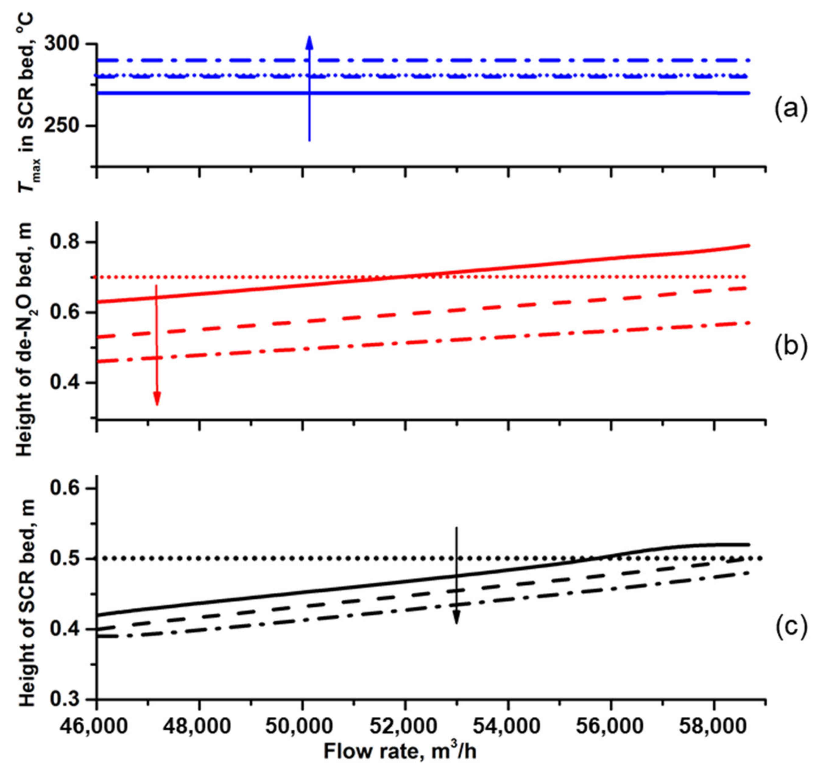 Catalysts 13 00535 g003 Catalysts 13 00535 g003